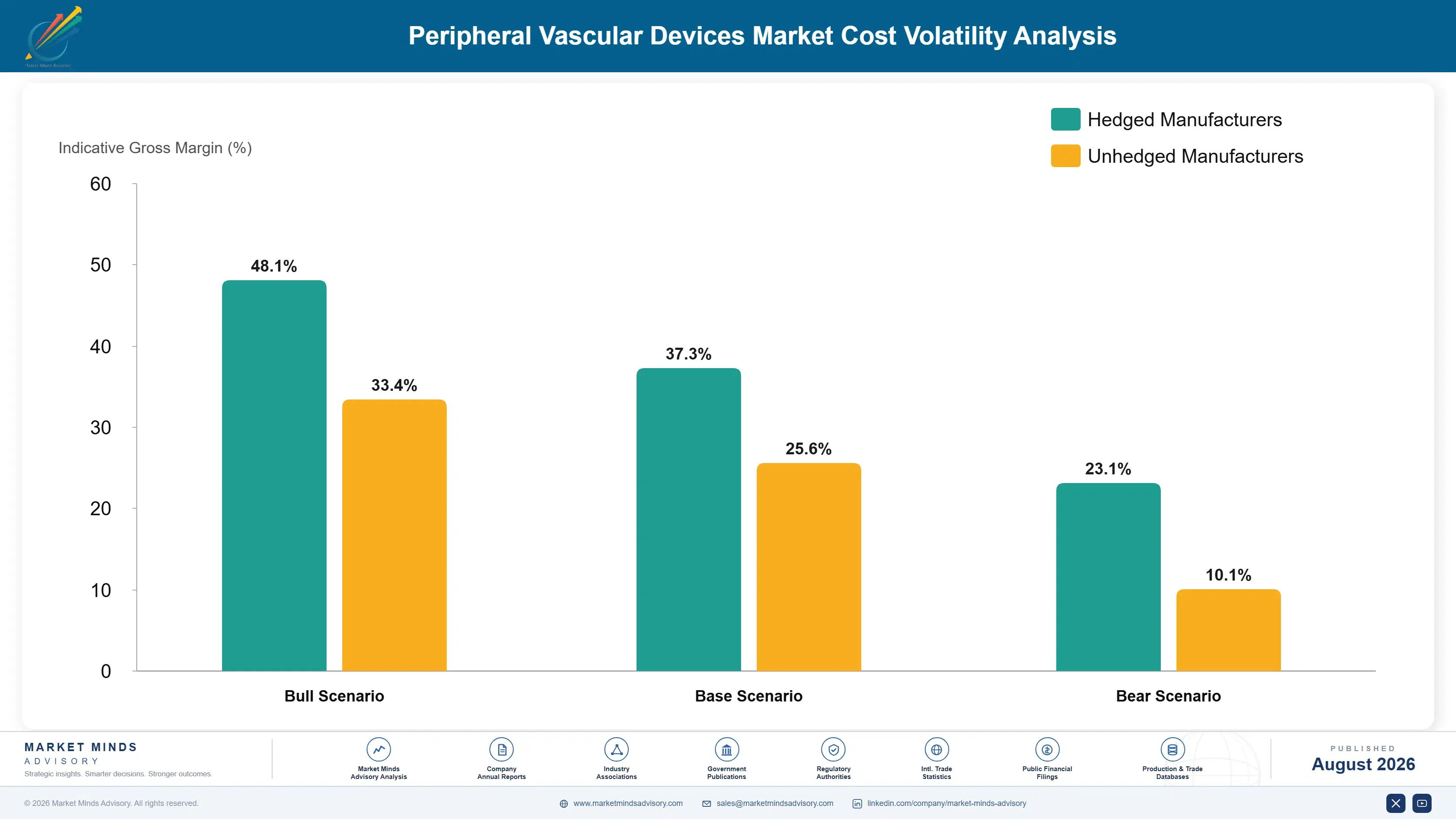 peripheral-vascular-devices-market-cost-volatility-analysis-1787559837691