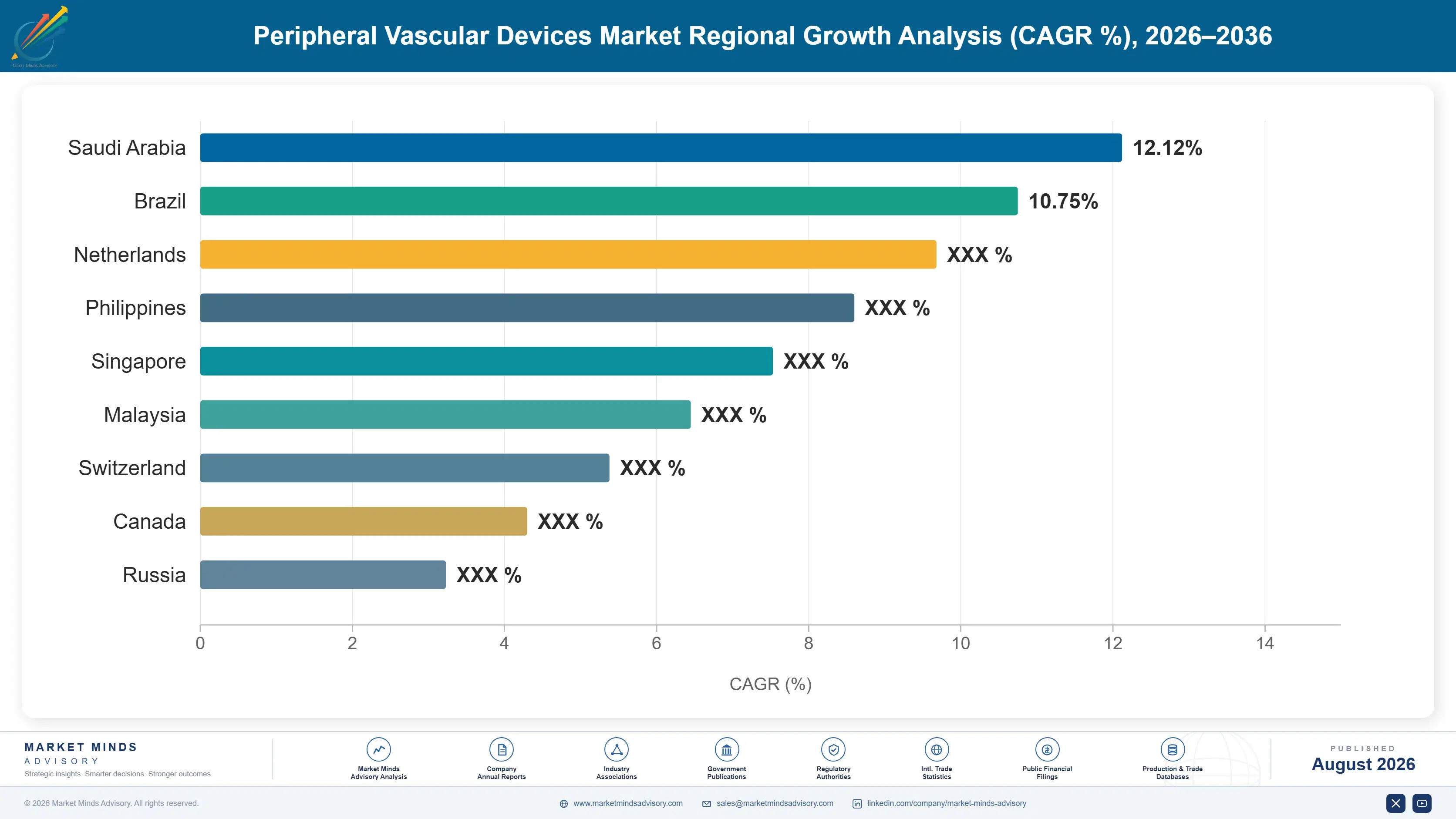 peripheral-vascular-devices-market-country-cagr-analysis-1787559836973
