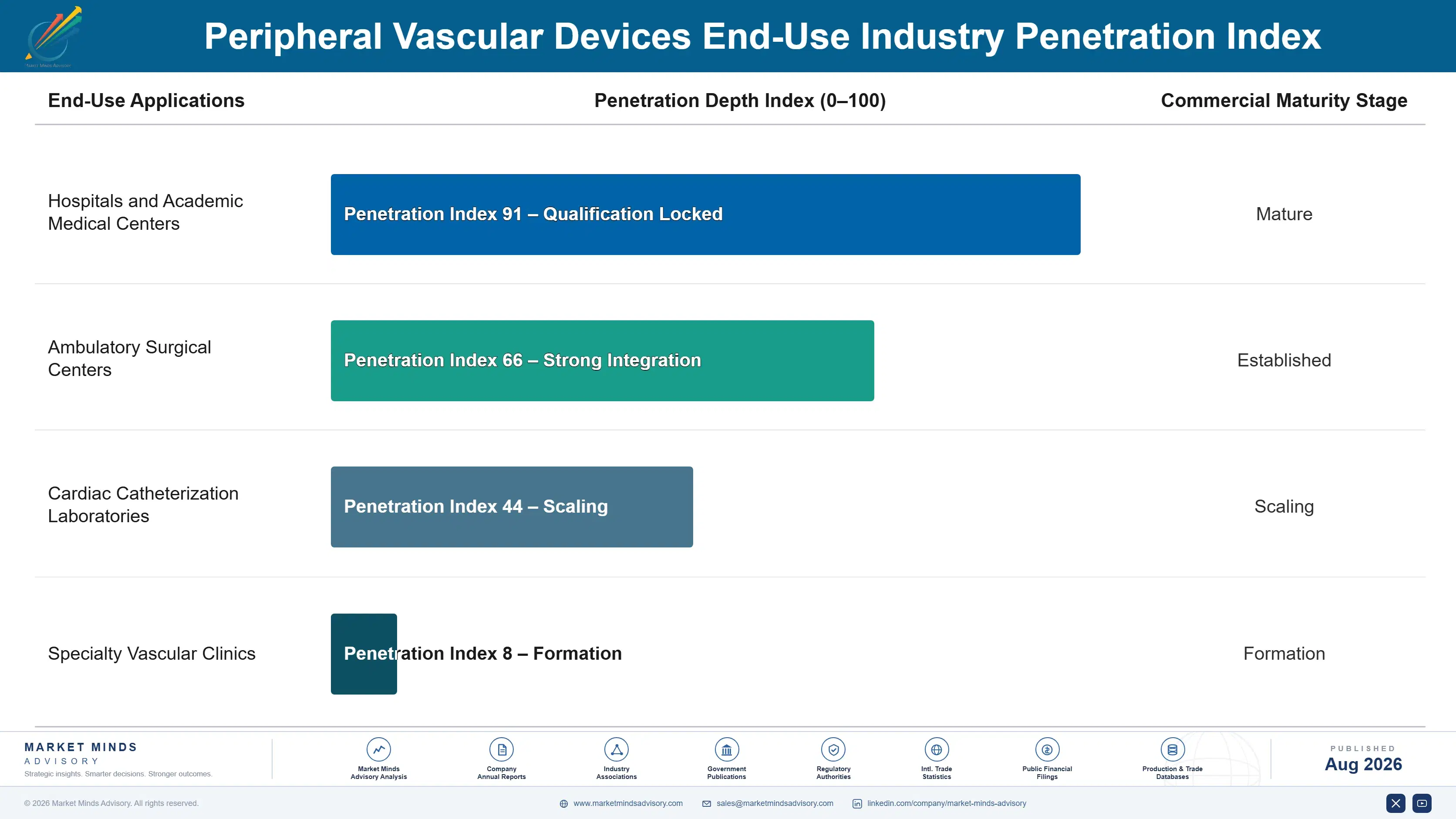 peripheral-vascular-devices-market-end-use-penetration-index-1787559838674