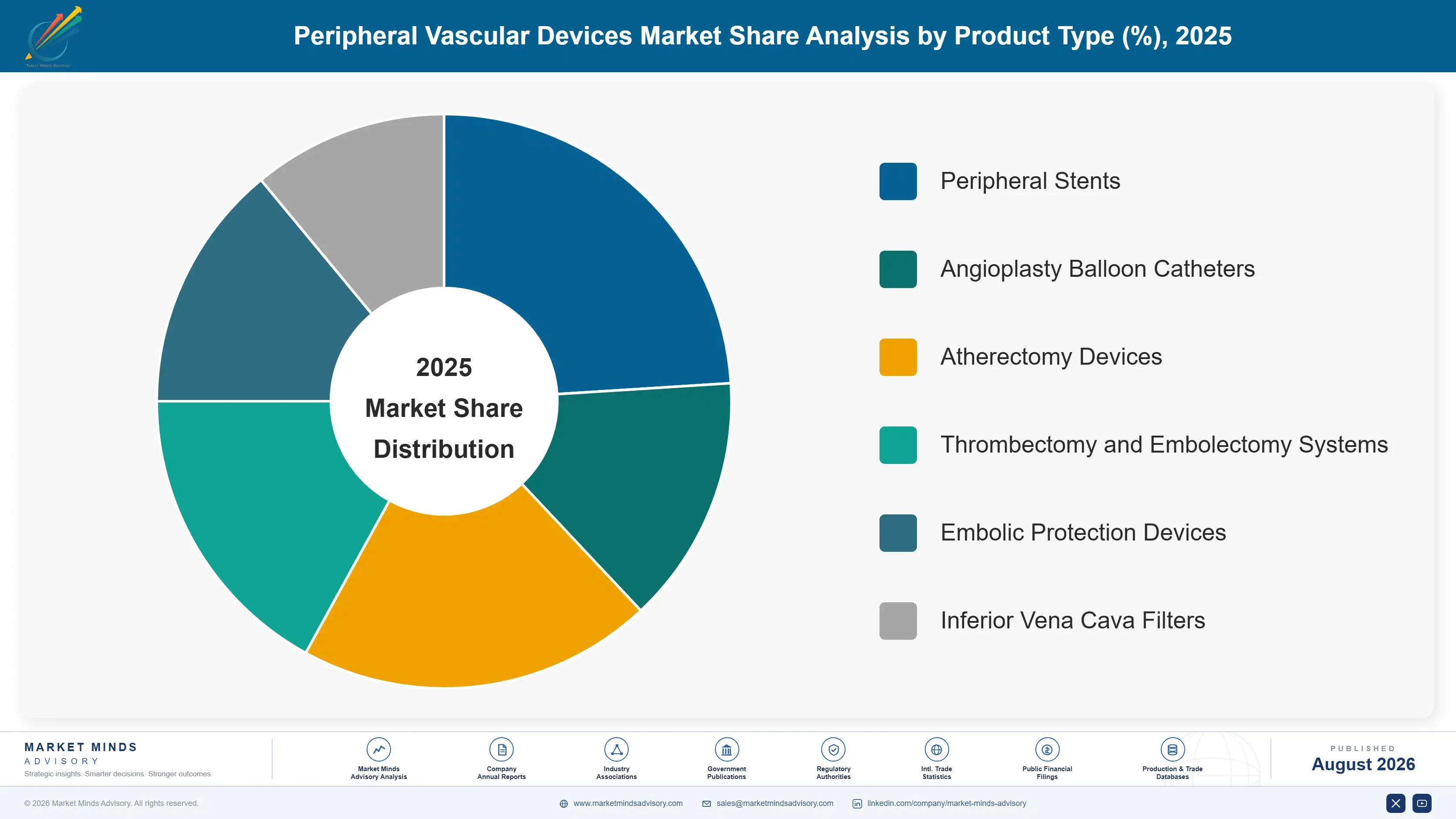 peripheral-vascular-devices-market-market-share-analysis-1787559836453