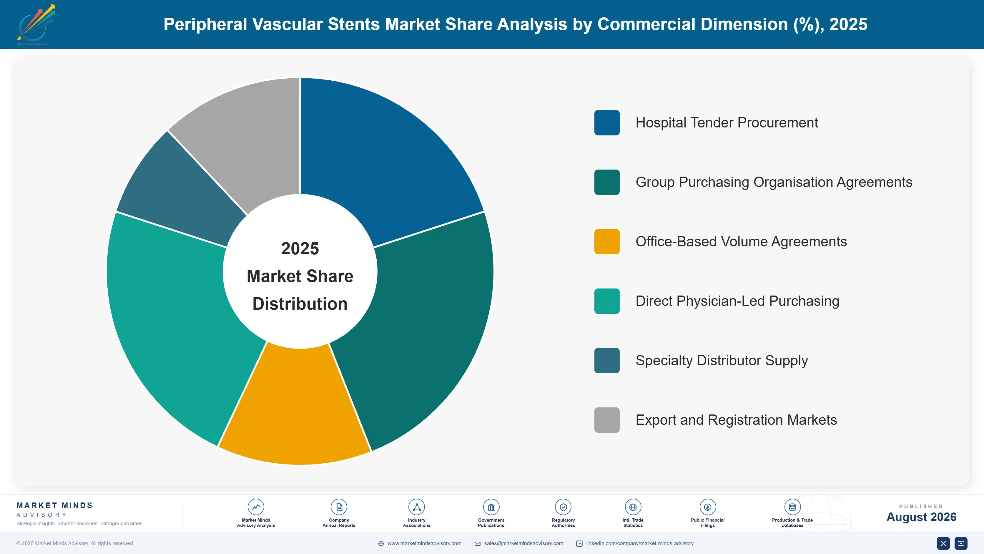 peripheral-vascular-stents-market-market-share-analysis-1787306507288