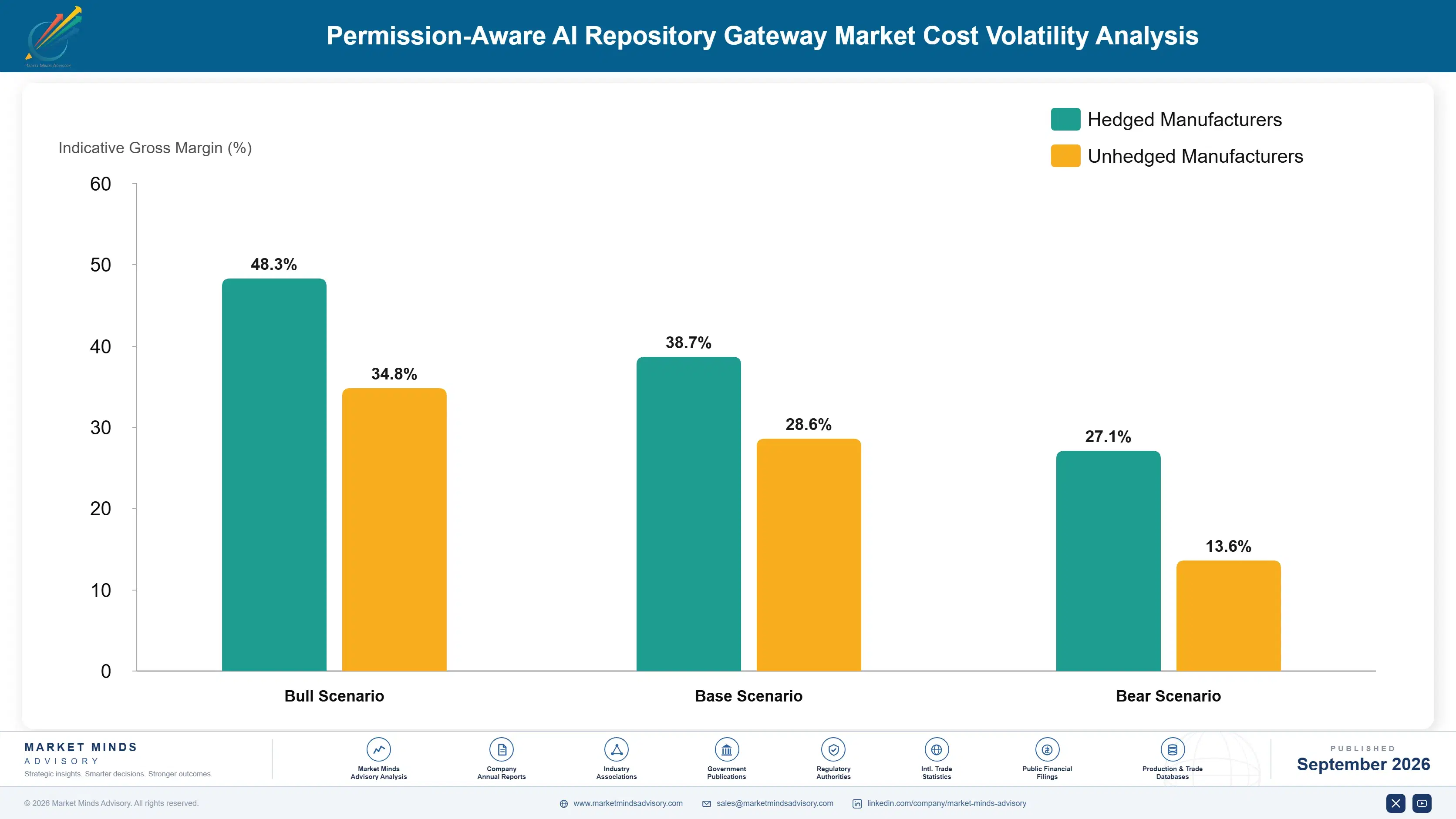 permission-aware-ai-repository-gateway-market-cost-volatility-analysis-1788419442682