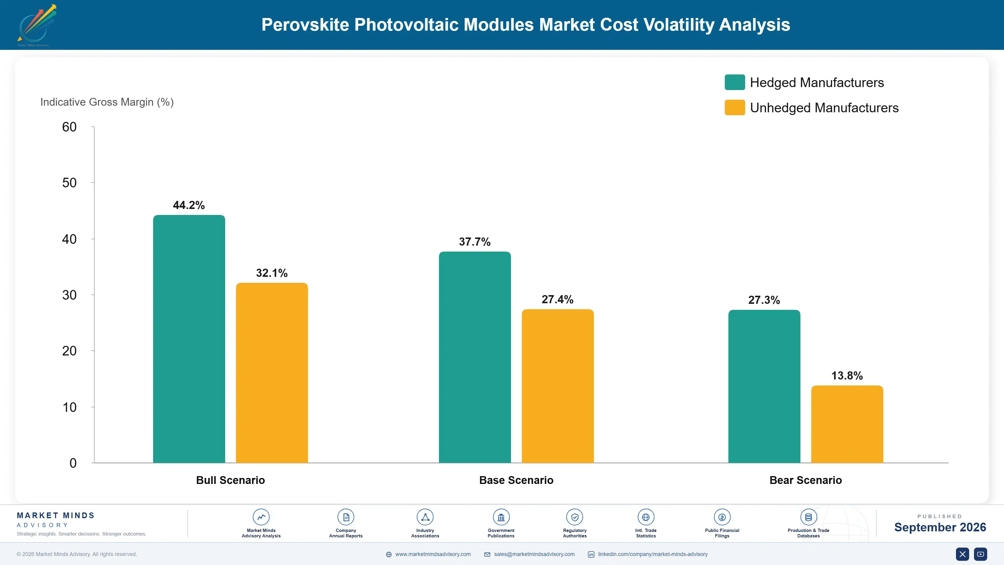 perovskite-photovoltaic-modules-market-cost-volatility-analysis-1788425584696