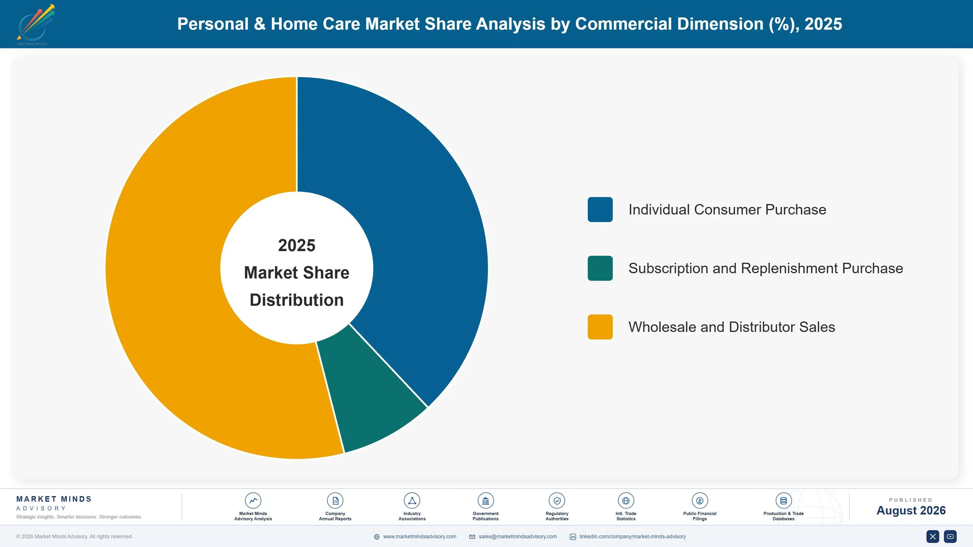 personal-and-home-care-market-market-share-analysis-1788170777665