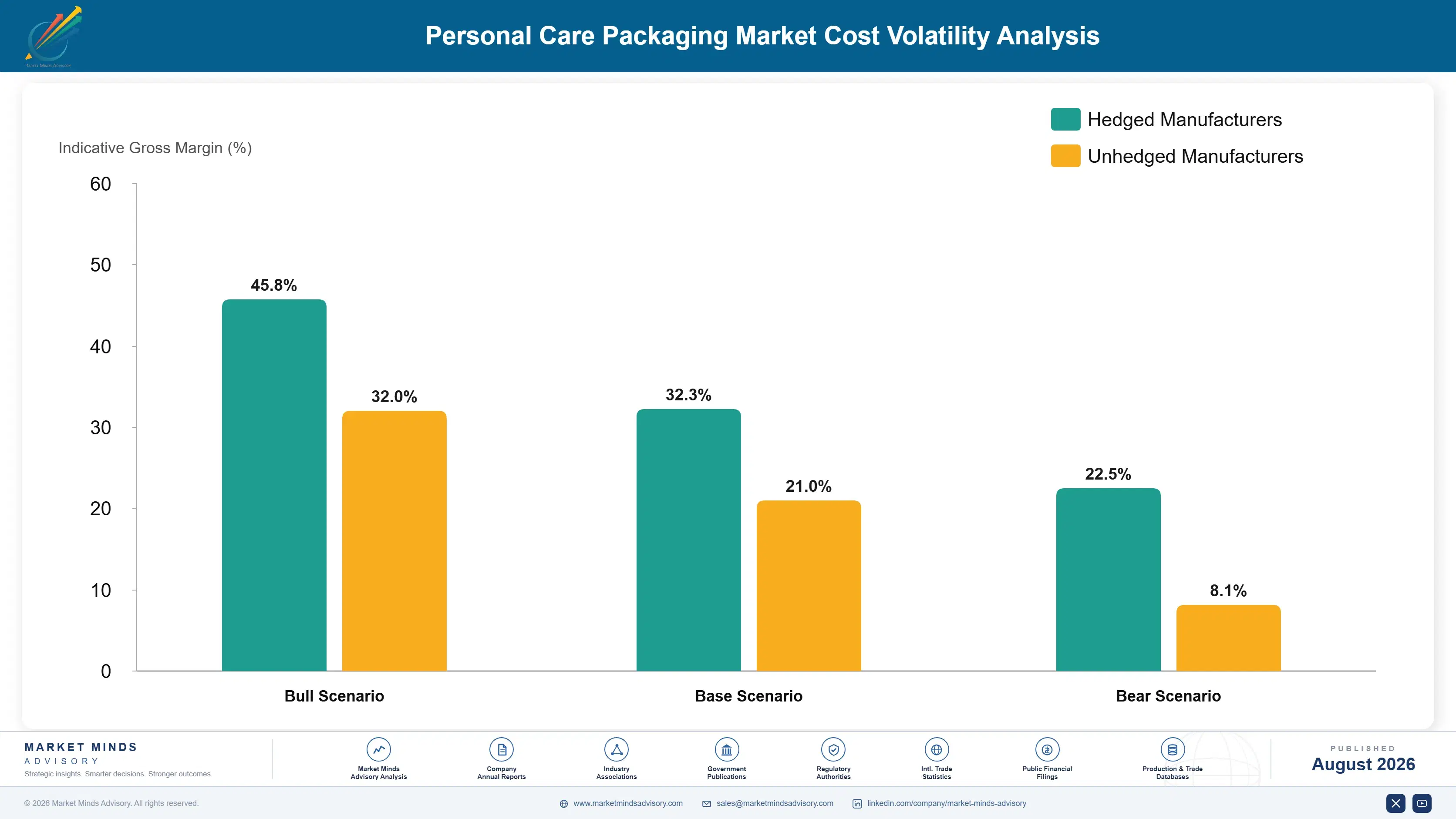 personal-care-packaging-market-cost-volatility-analysis-1787307162576
