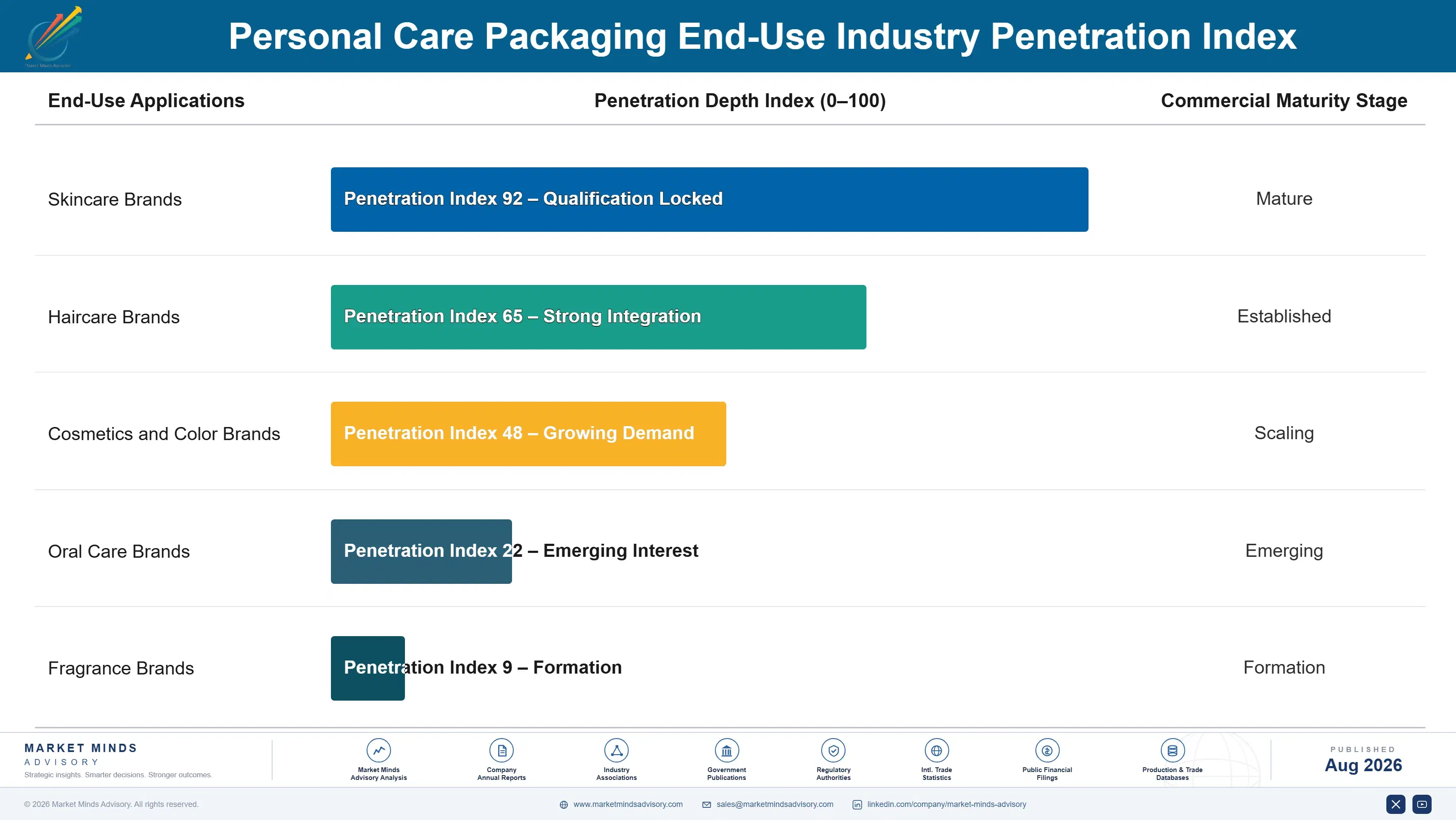 personal-care-packaging-market-end-use-penetration-index-1787307163559