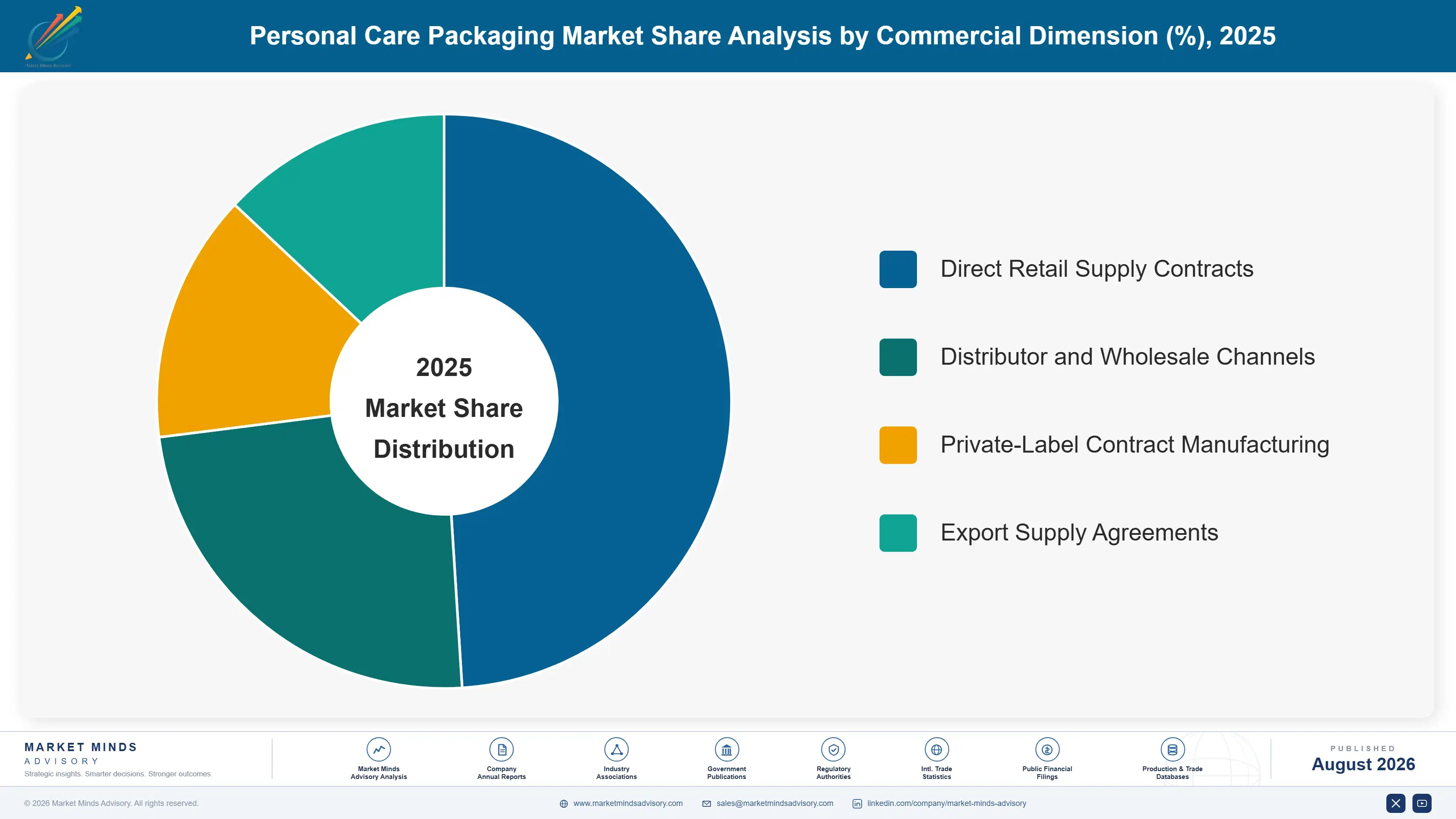 personal-care-packaging-market-market-share-analysis-1787307161350