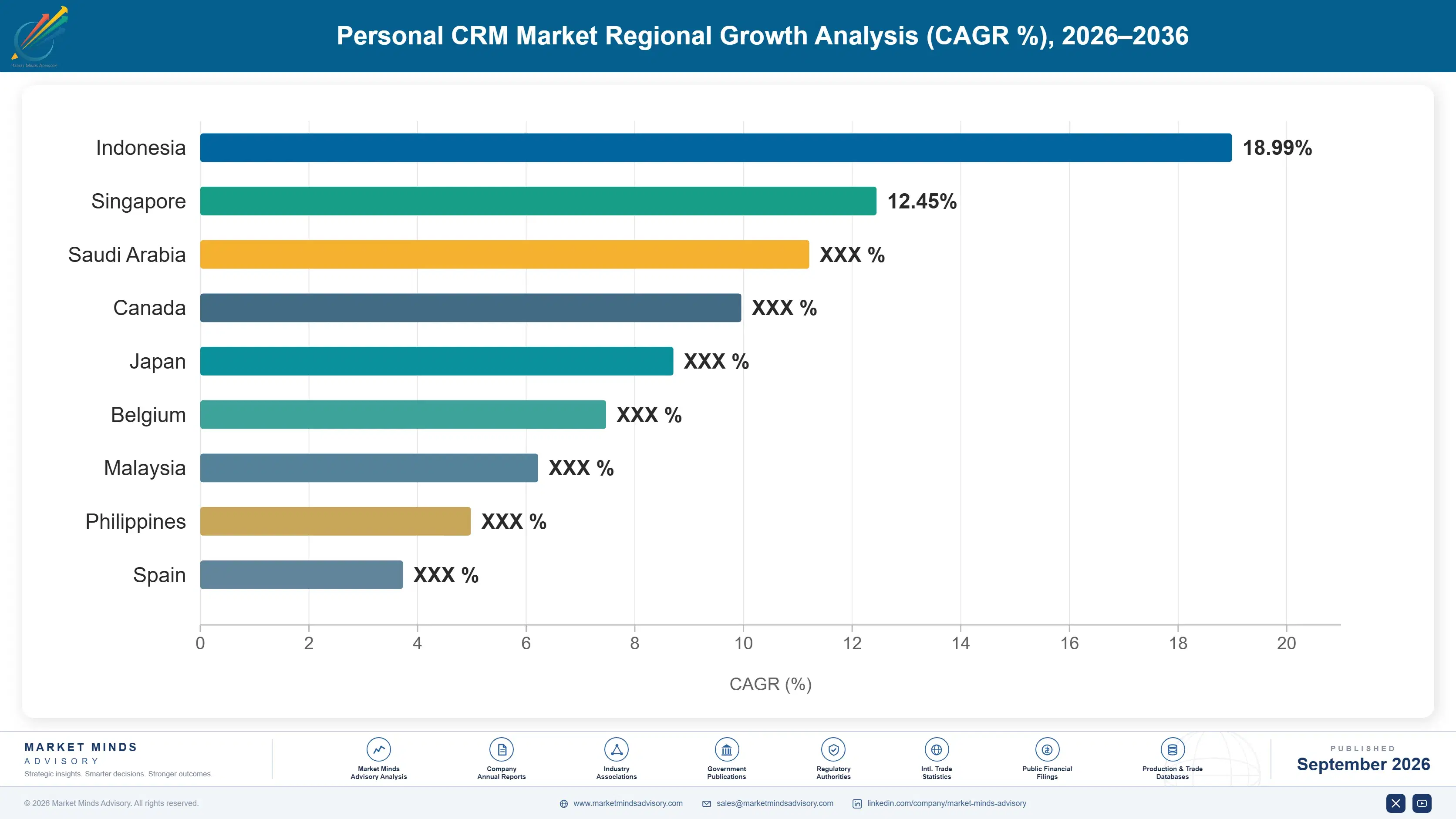 personal-crm-market-country-cagr-analysis-1788416932432