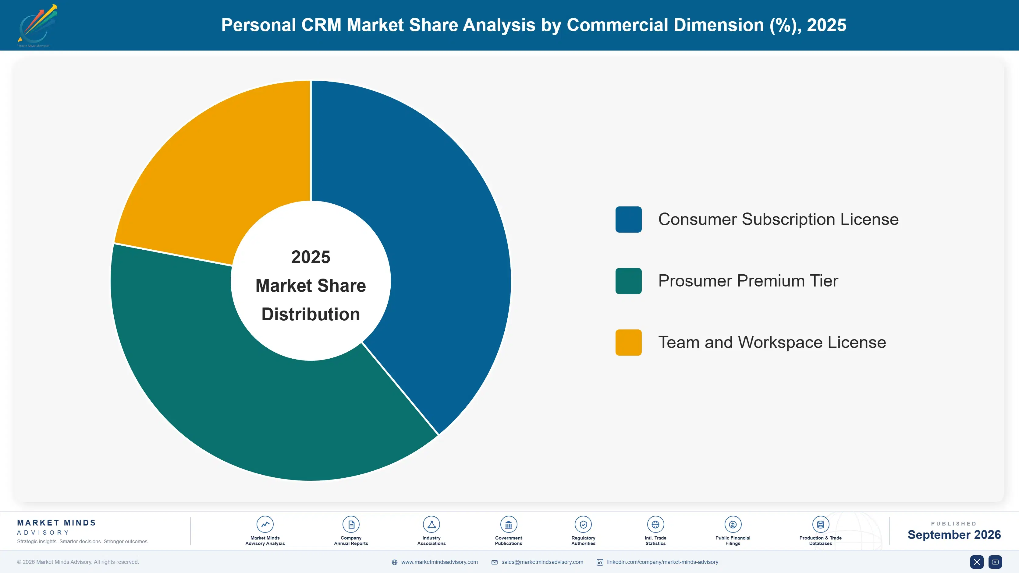 personal-crm-market-market-share-analysis-1788416931929