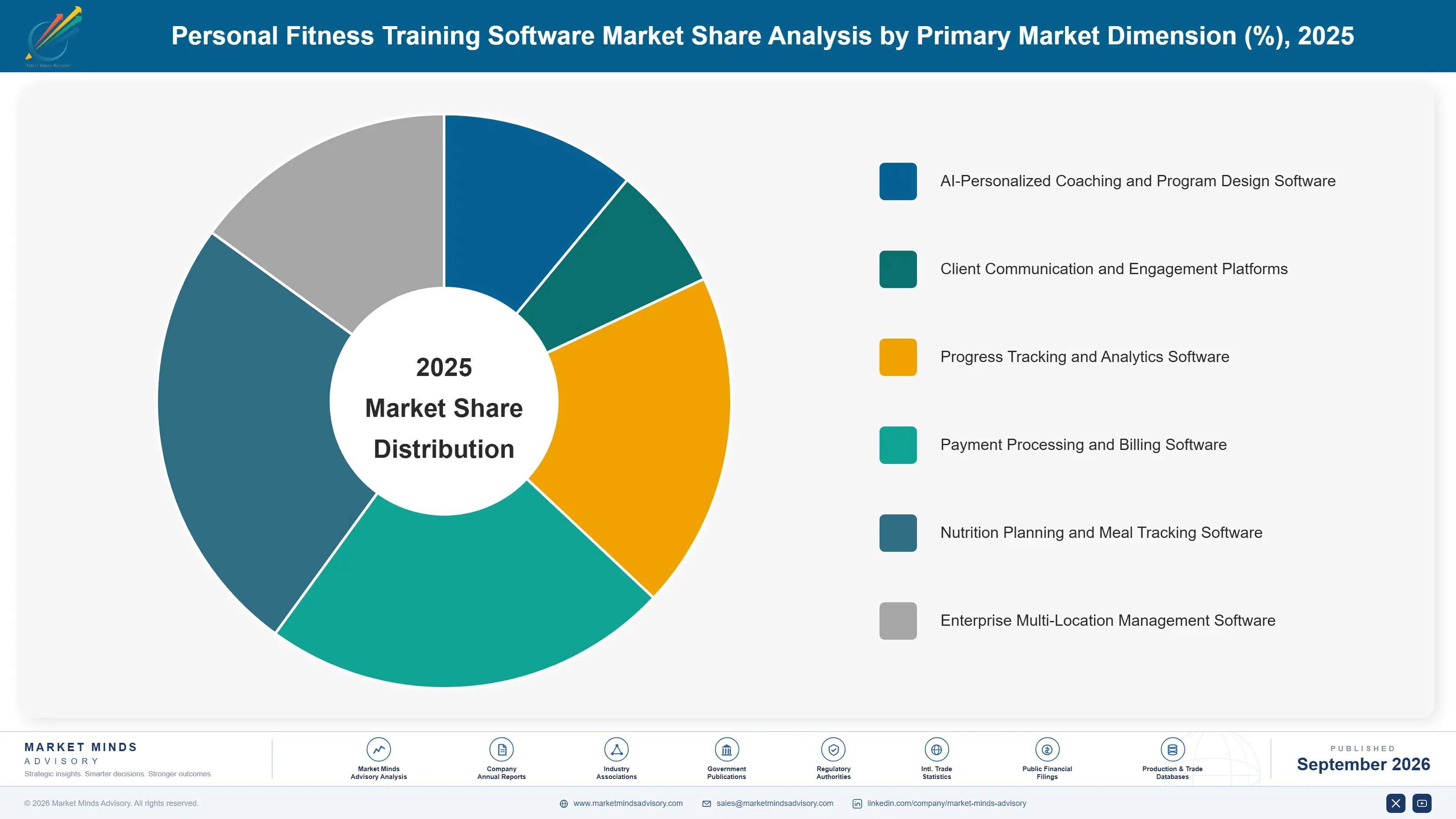 personal-fitness-training-software-market-market-share-analysis-1788454814718