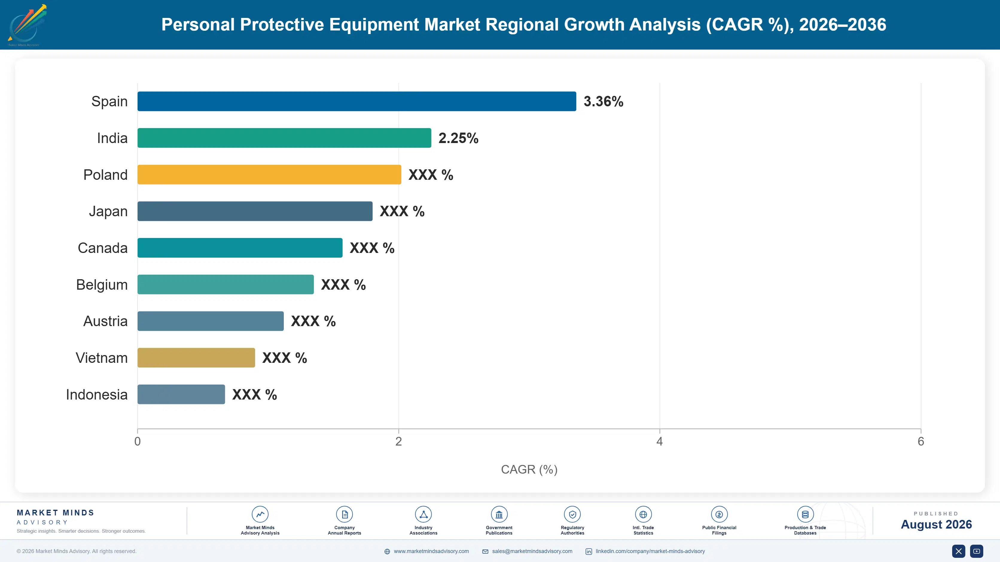 personal-protective-equipment-market-country-cagr-analysis-1787300138140