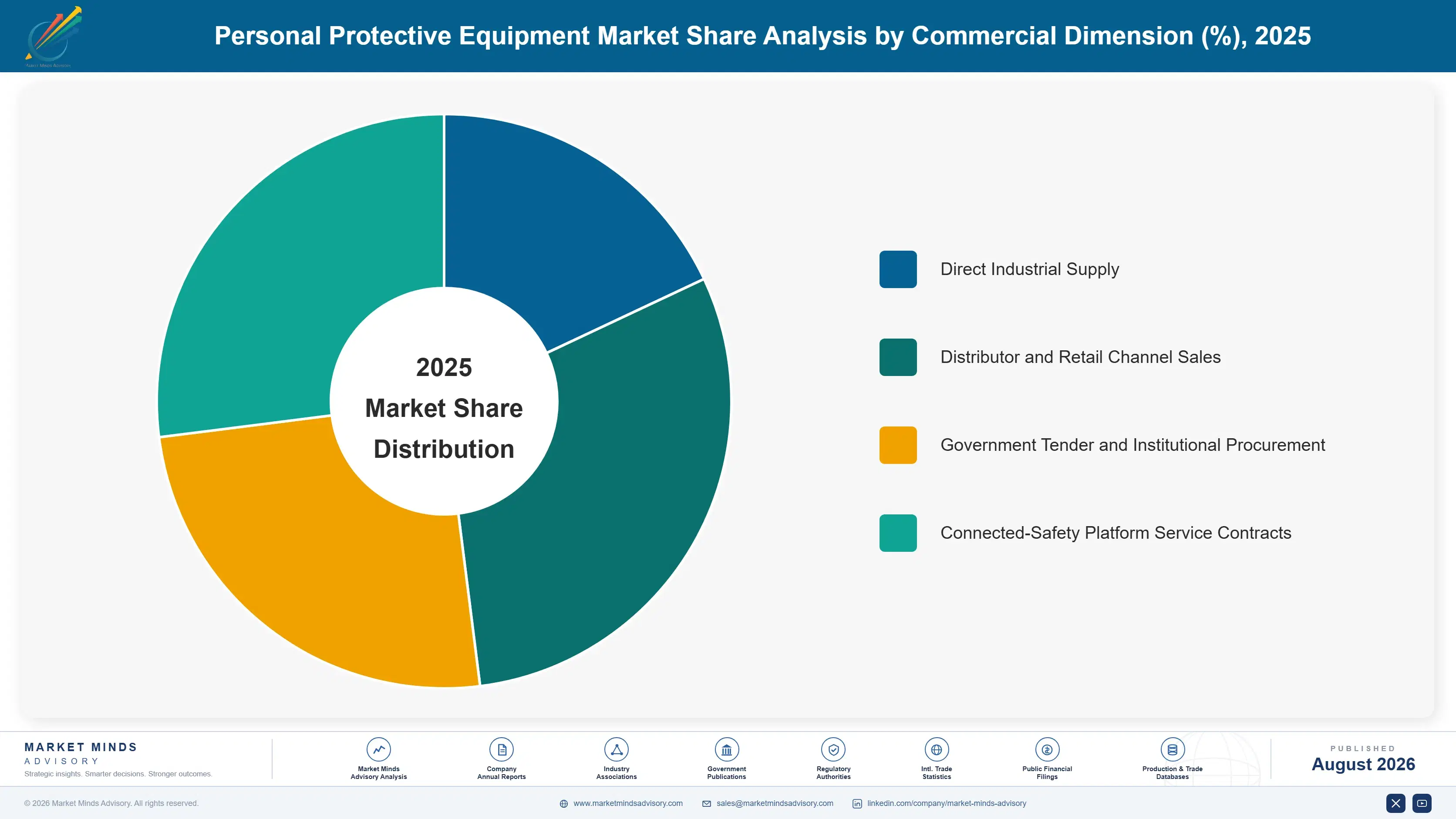 personal-protective-equipment-market-market-share-analysis-1787300137633