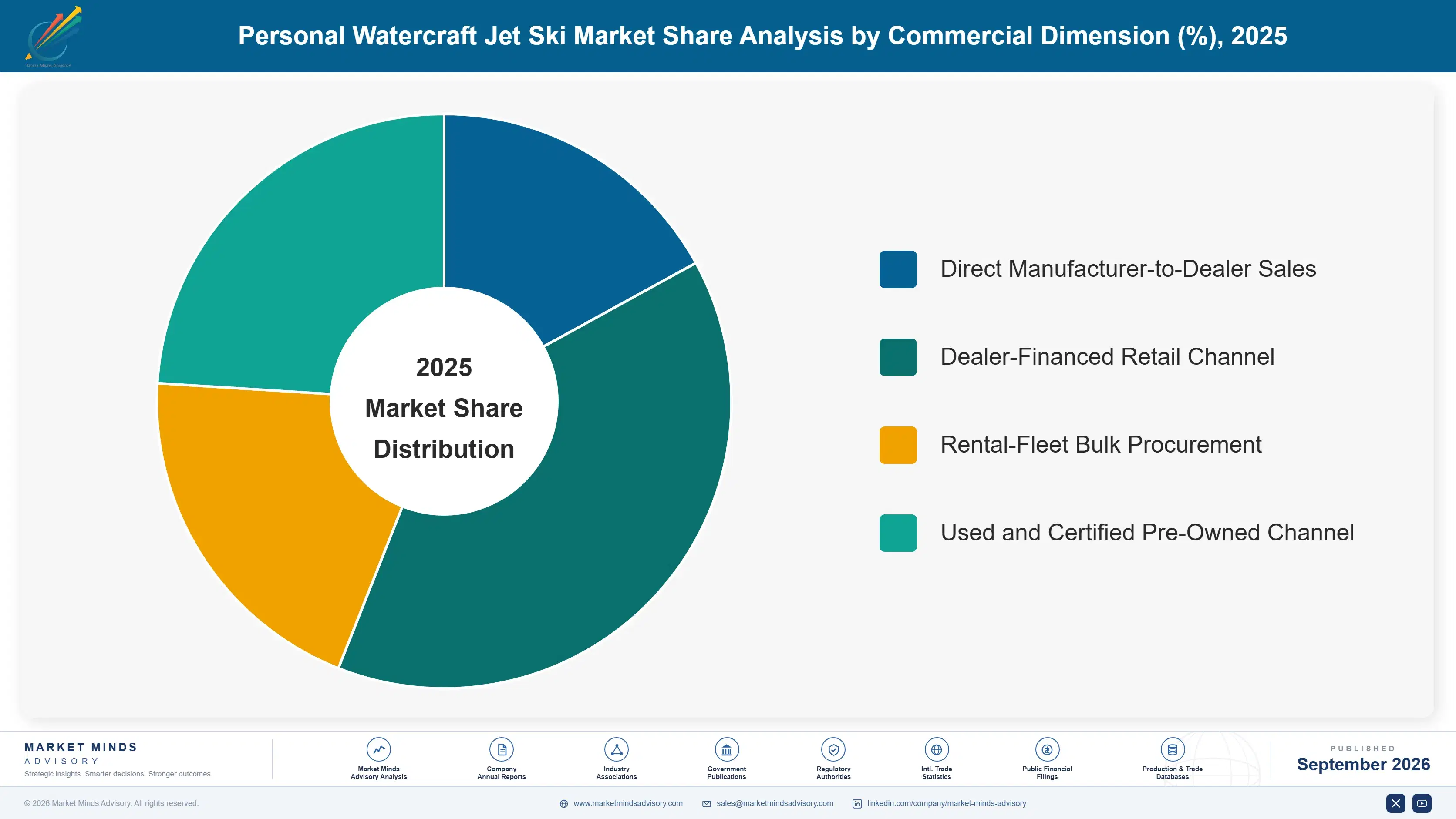 personal-watercraft-jet-ski-market-market-share-analysis-1790021828534