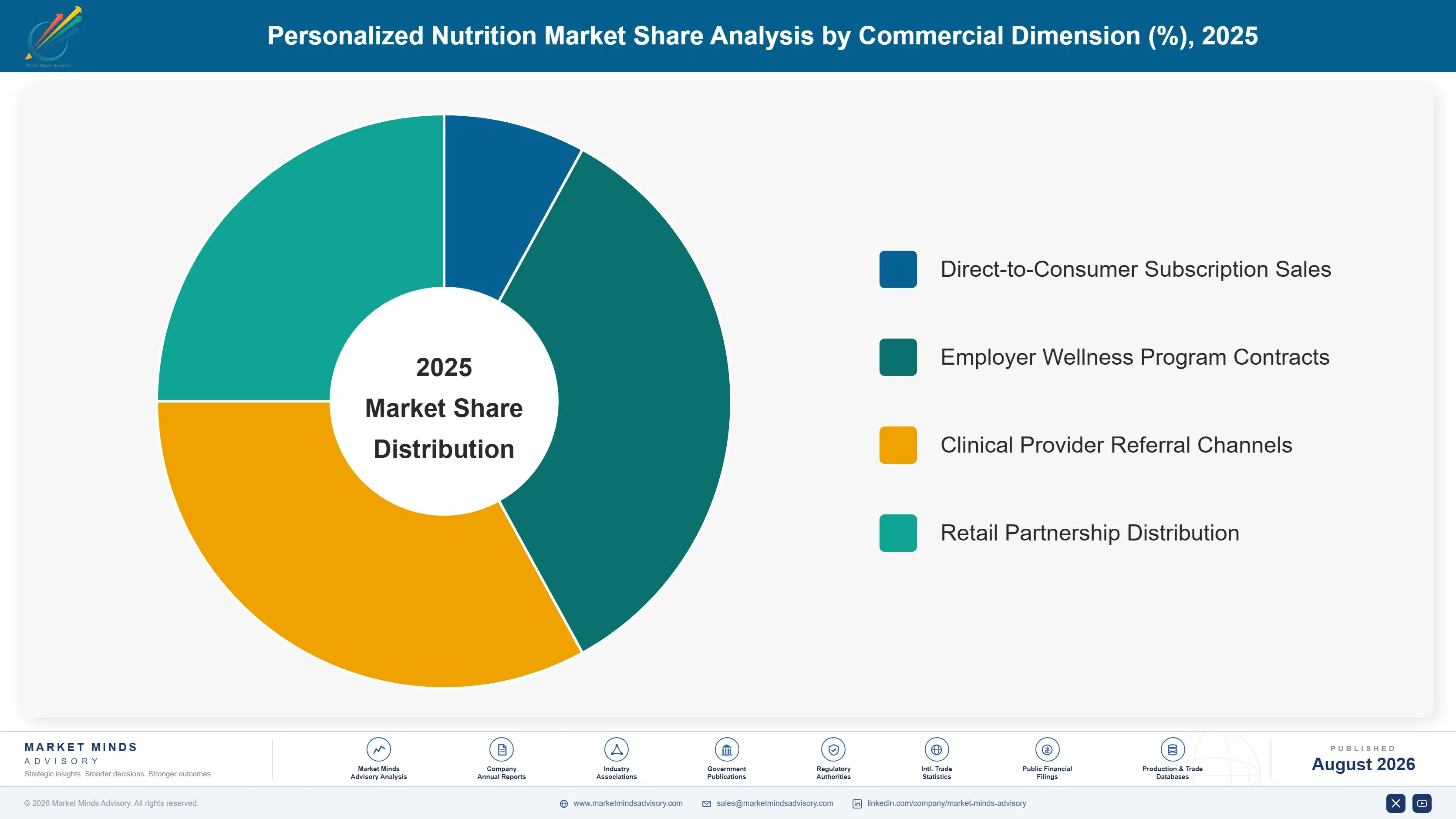 personalized-nutrition-market-trends-market-share-analysis-1787336122186