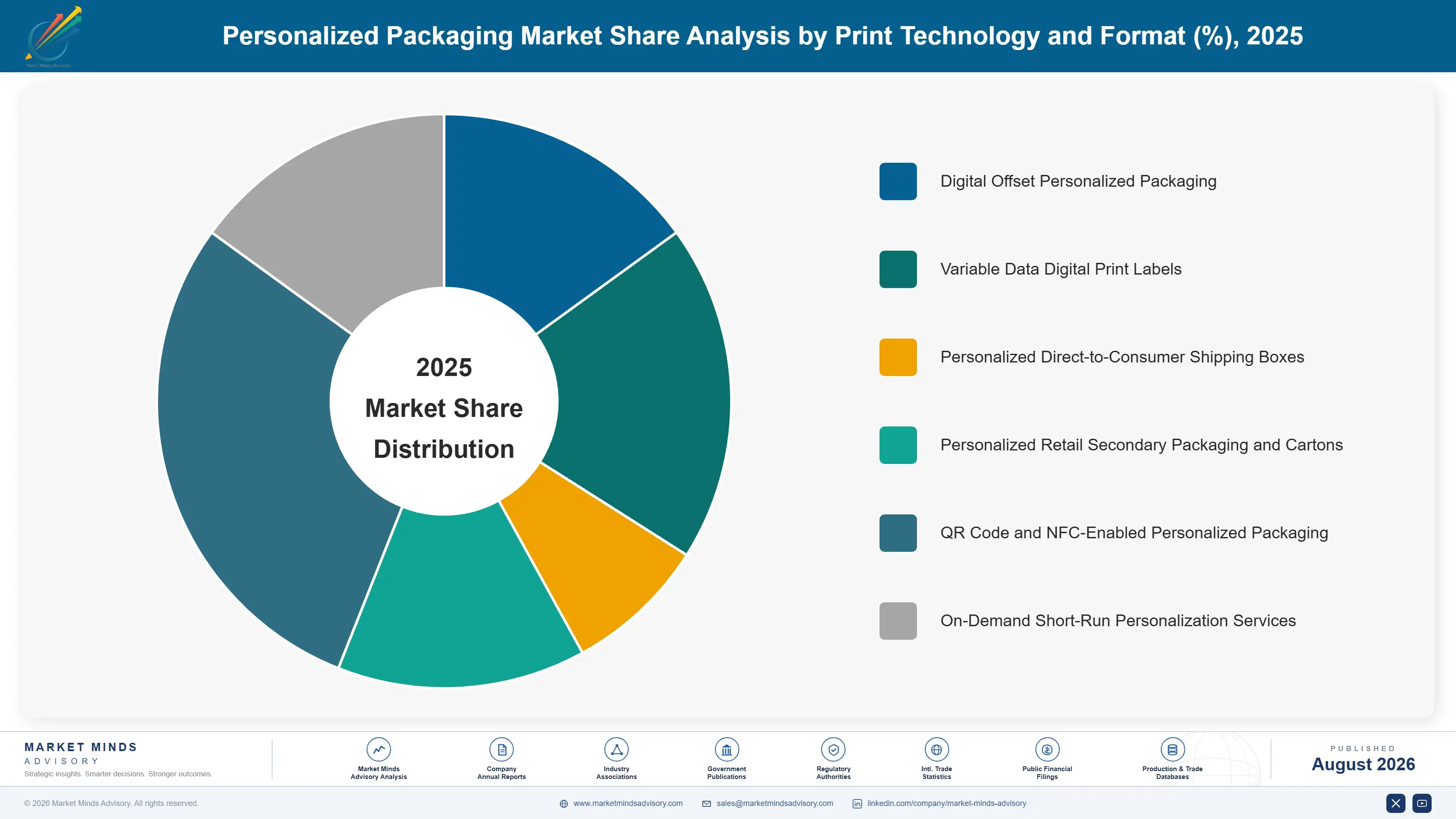 personalized-packaging-market-market-share-analysis-1787299019480