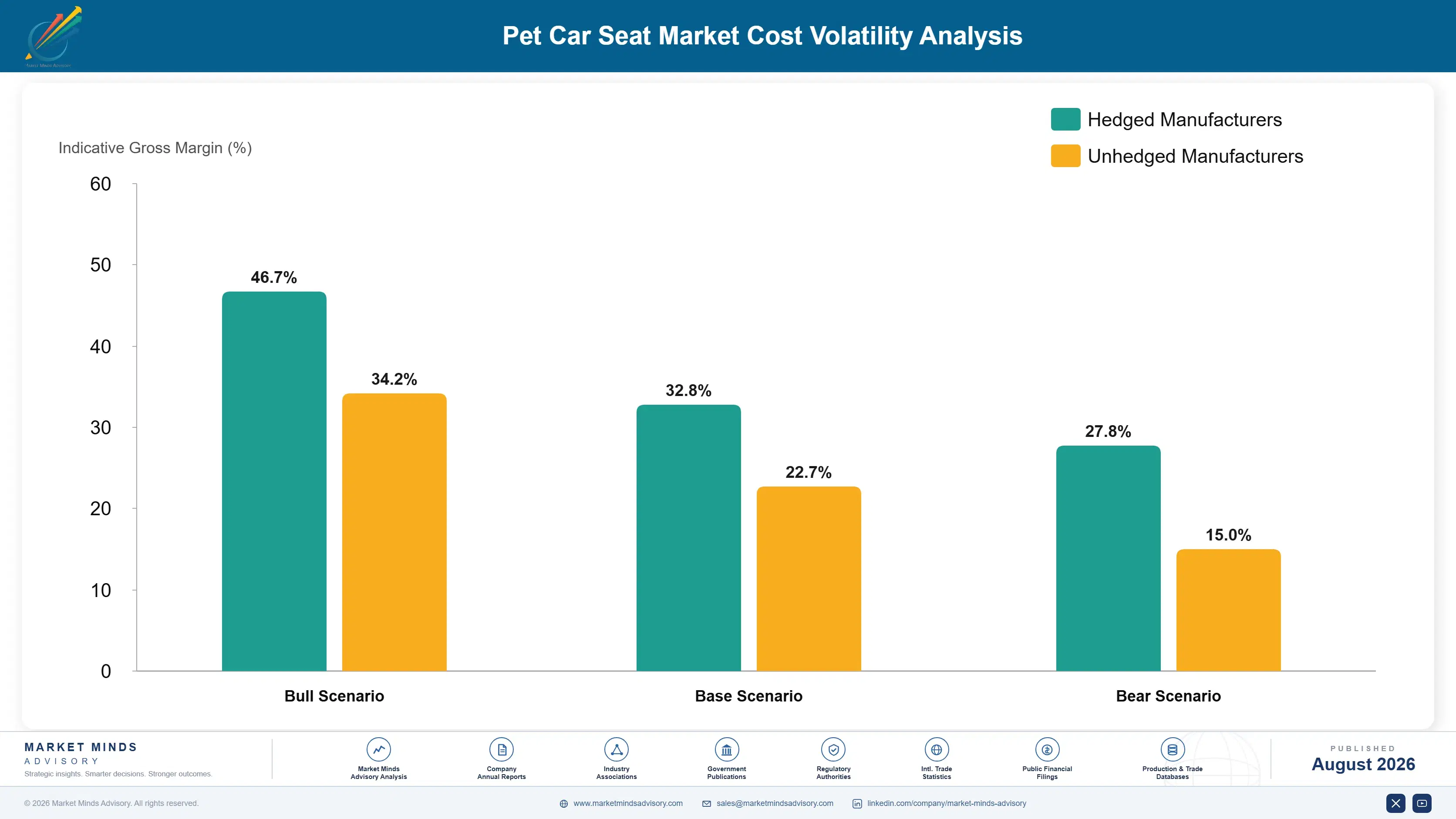 pet-car-seat-market-cost-volatility-analysis-1788167097053