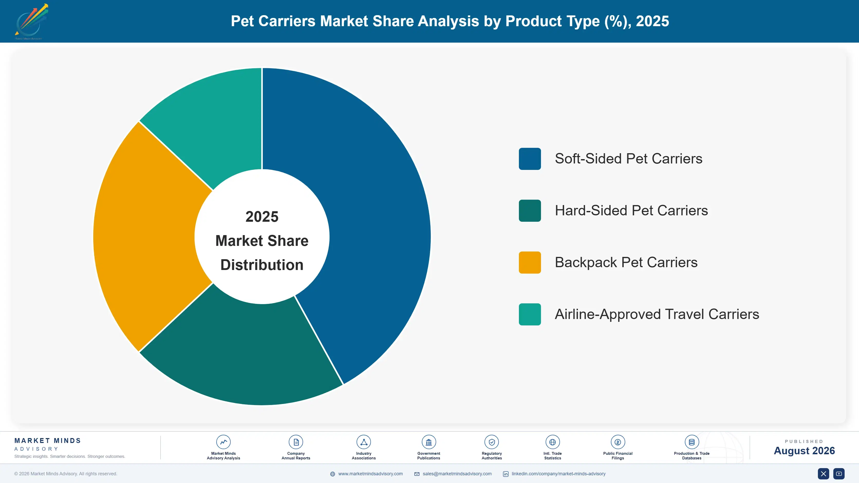 pet-carriers-market-market-share-analysis-1788168782640