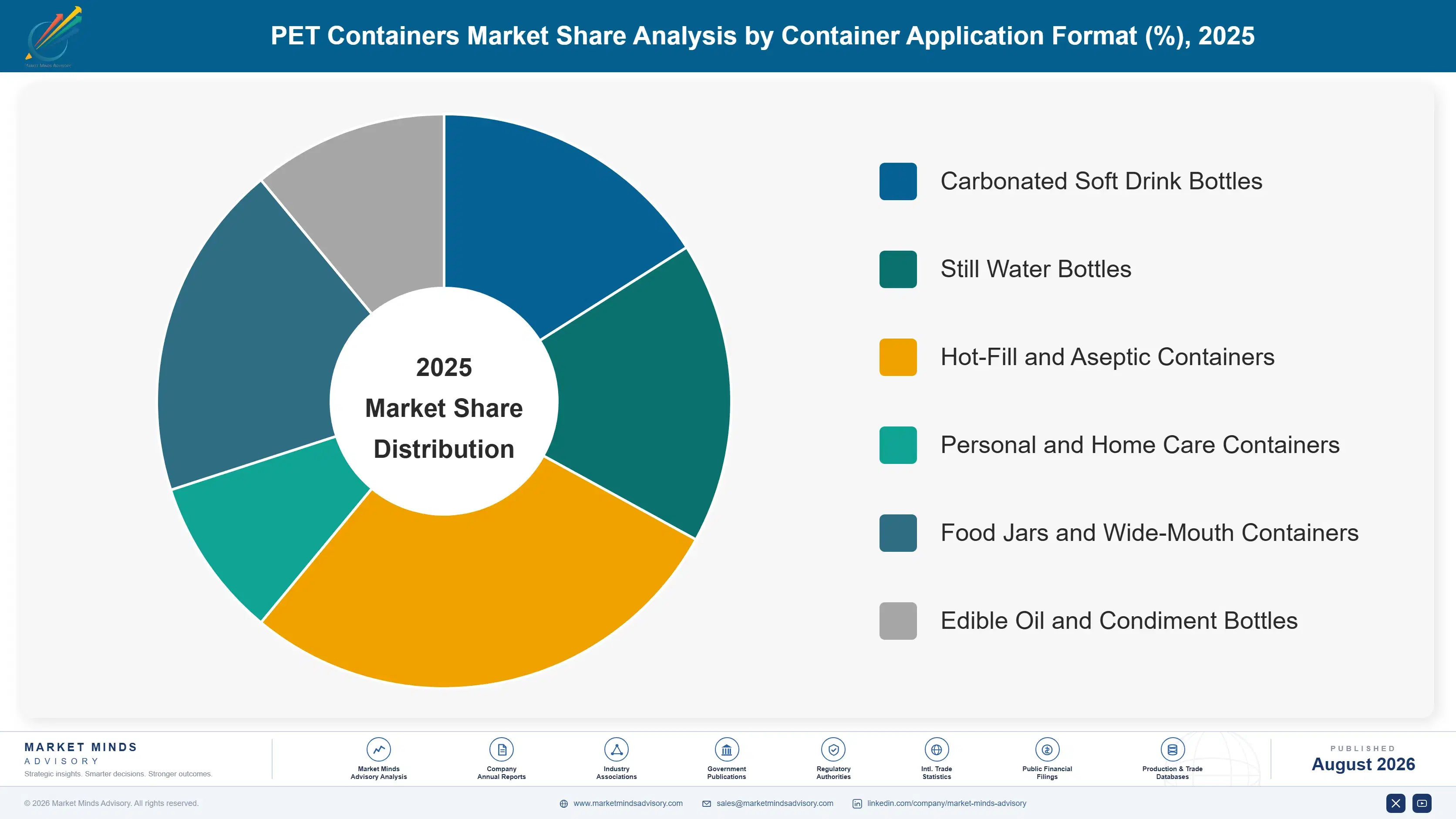 pet-containers-market-market-share-analysis-1787307270695