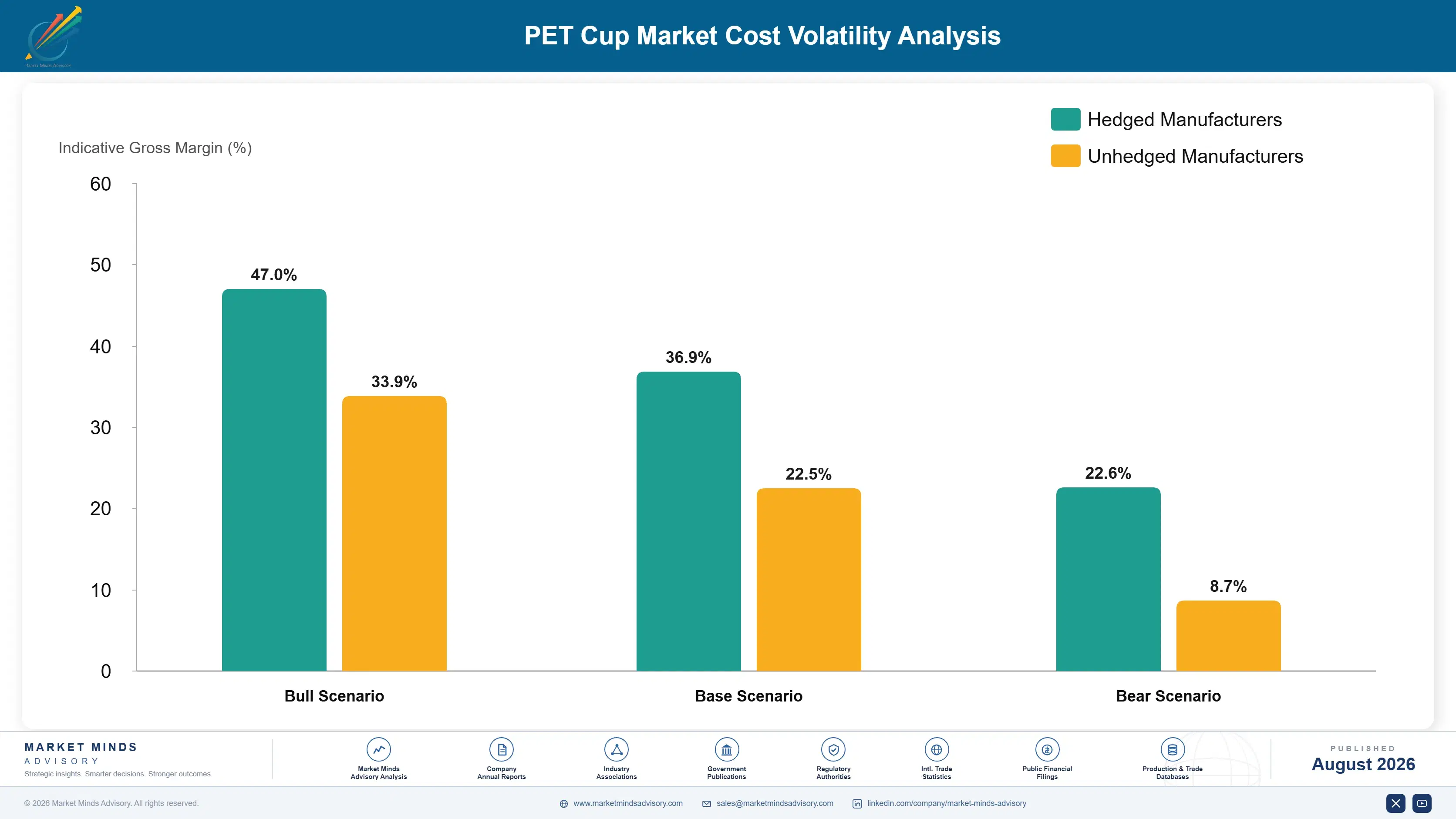 pet-cup-market-cost-volatility-analysis-1787298916007
