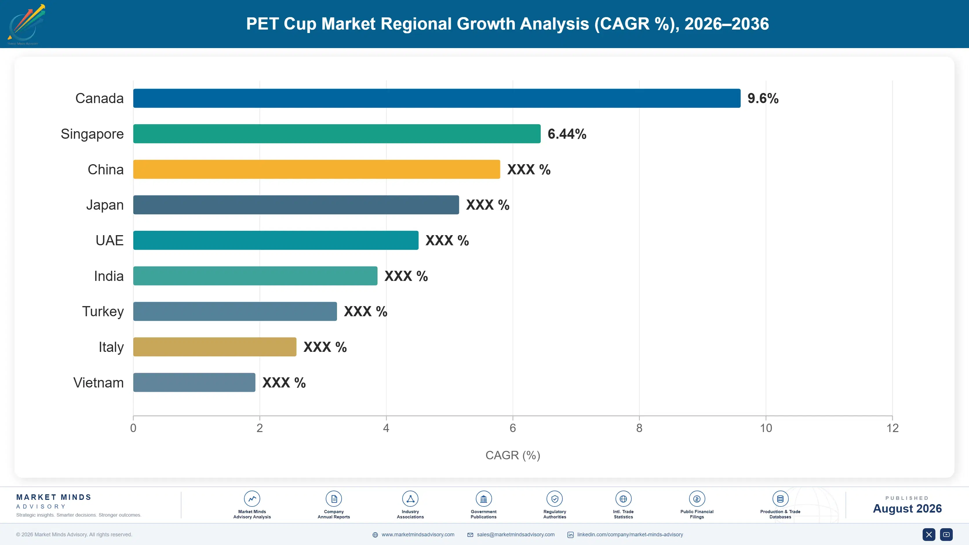 pet-cup-market-country-cagr-analysis-1787298915295