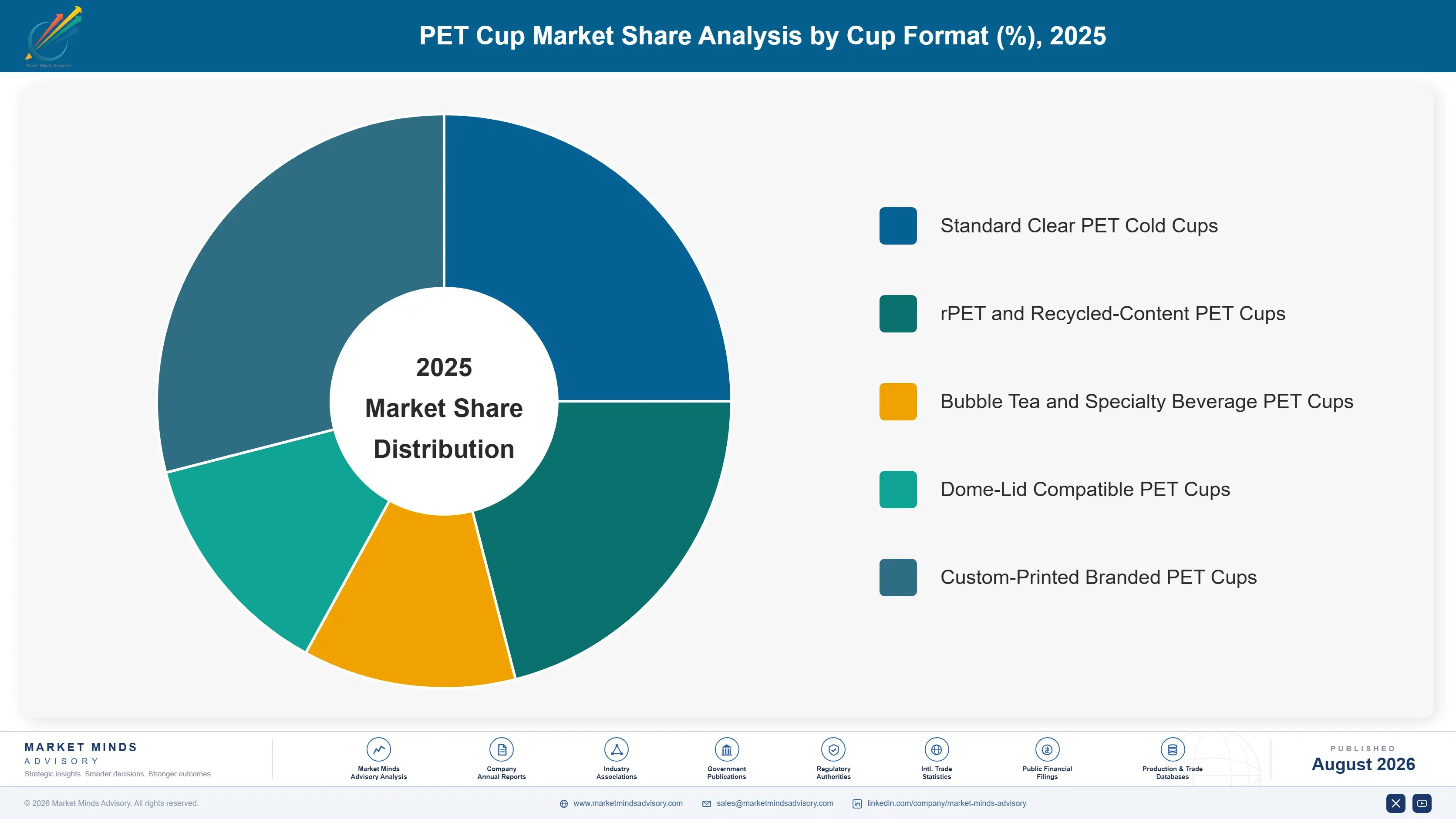 pet-cup-market-market-share-analysis-1787298914781