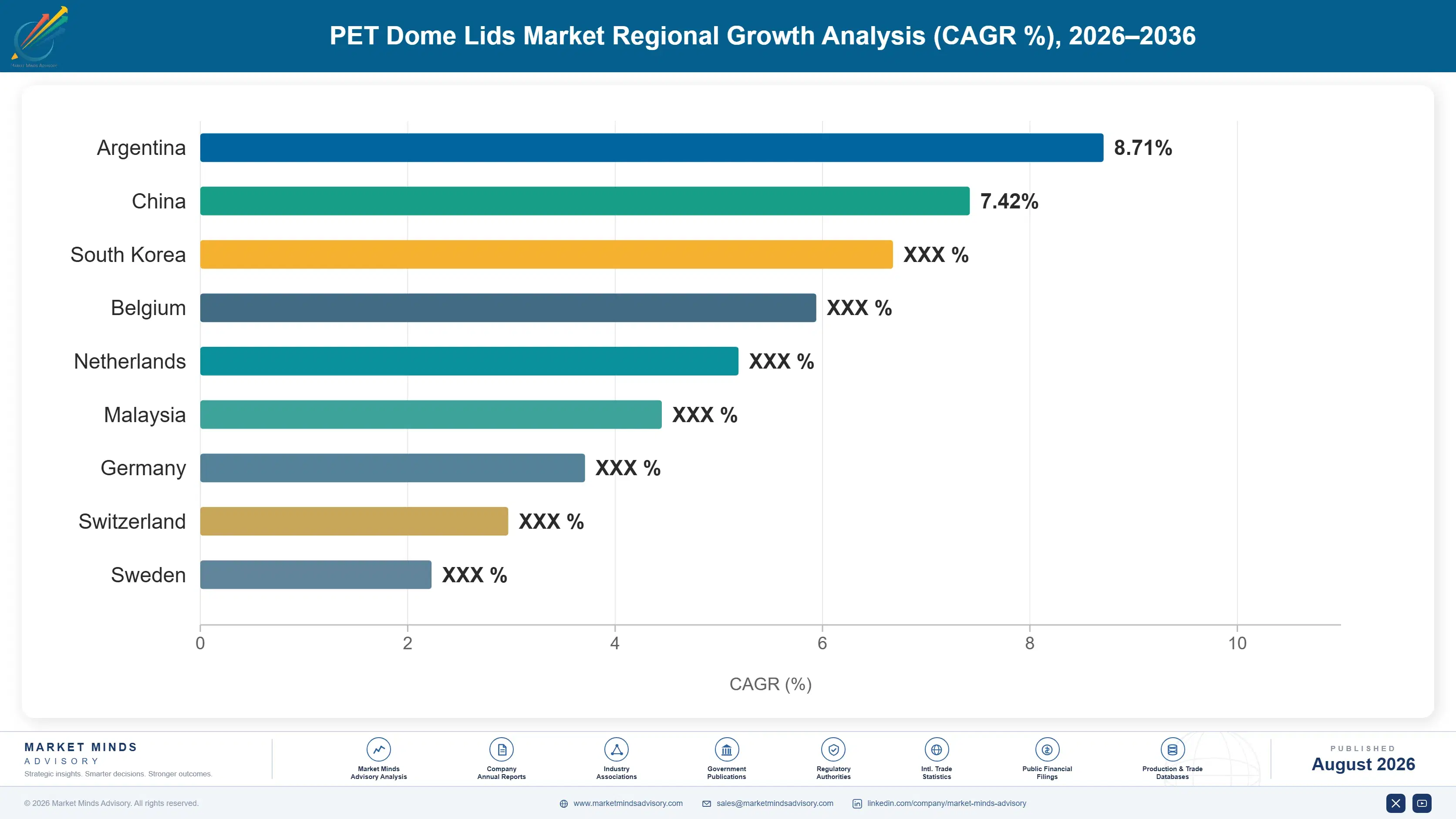 pet-dome-lids-market-country-cagr-analysis-1787307277122
