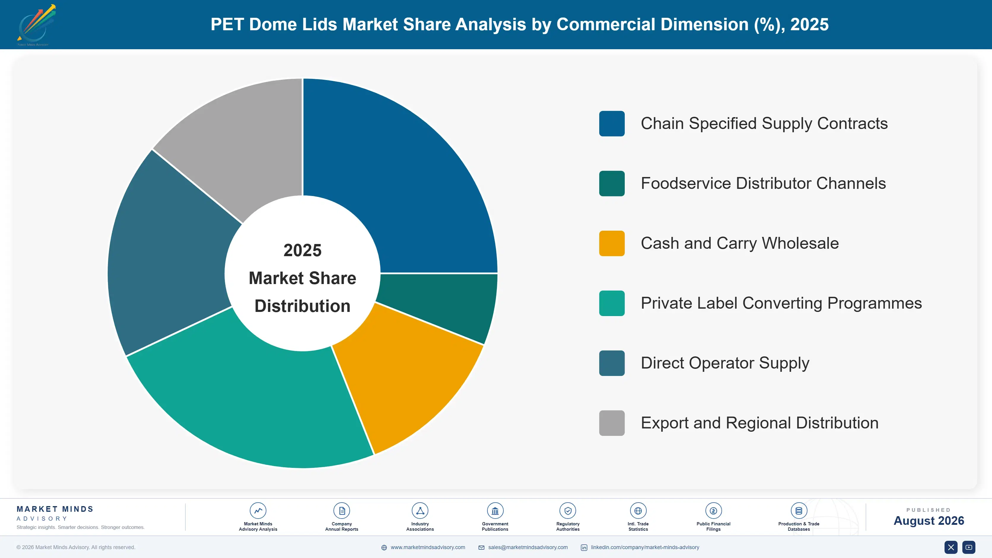 pet-dome-lids-market-market-share-analysis-1787307276601