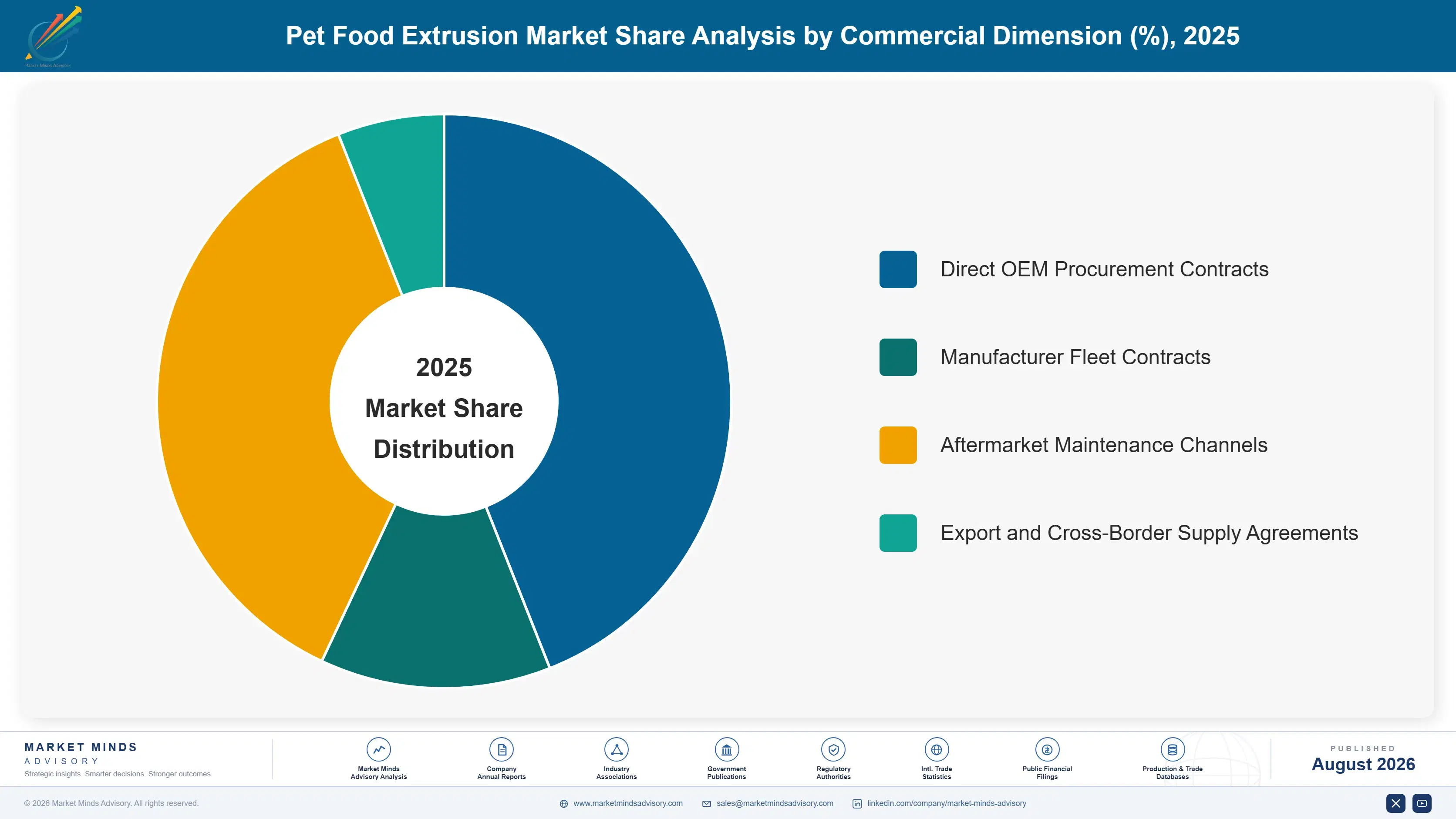 pet-food-extrusion-market-trends-market-share-analysis-1787322486802