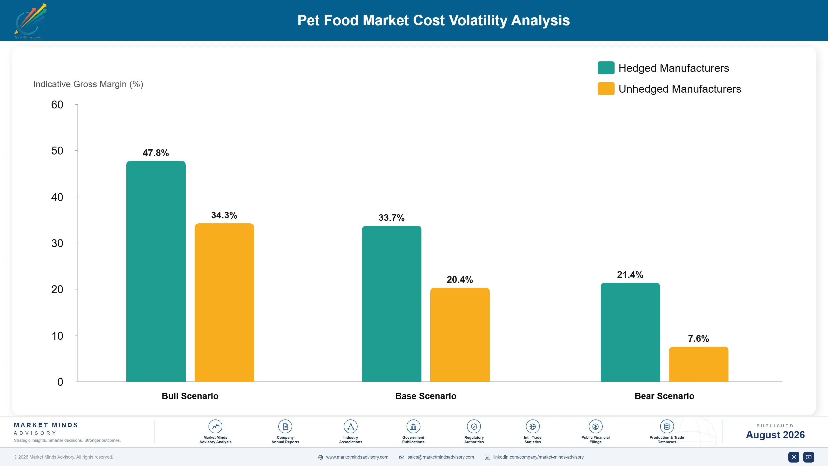 pet-food-market-cost-volatility-analysis-1787558546147