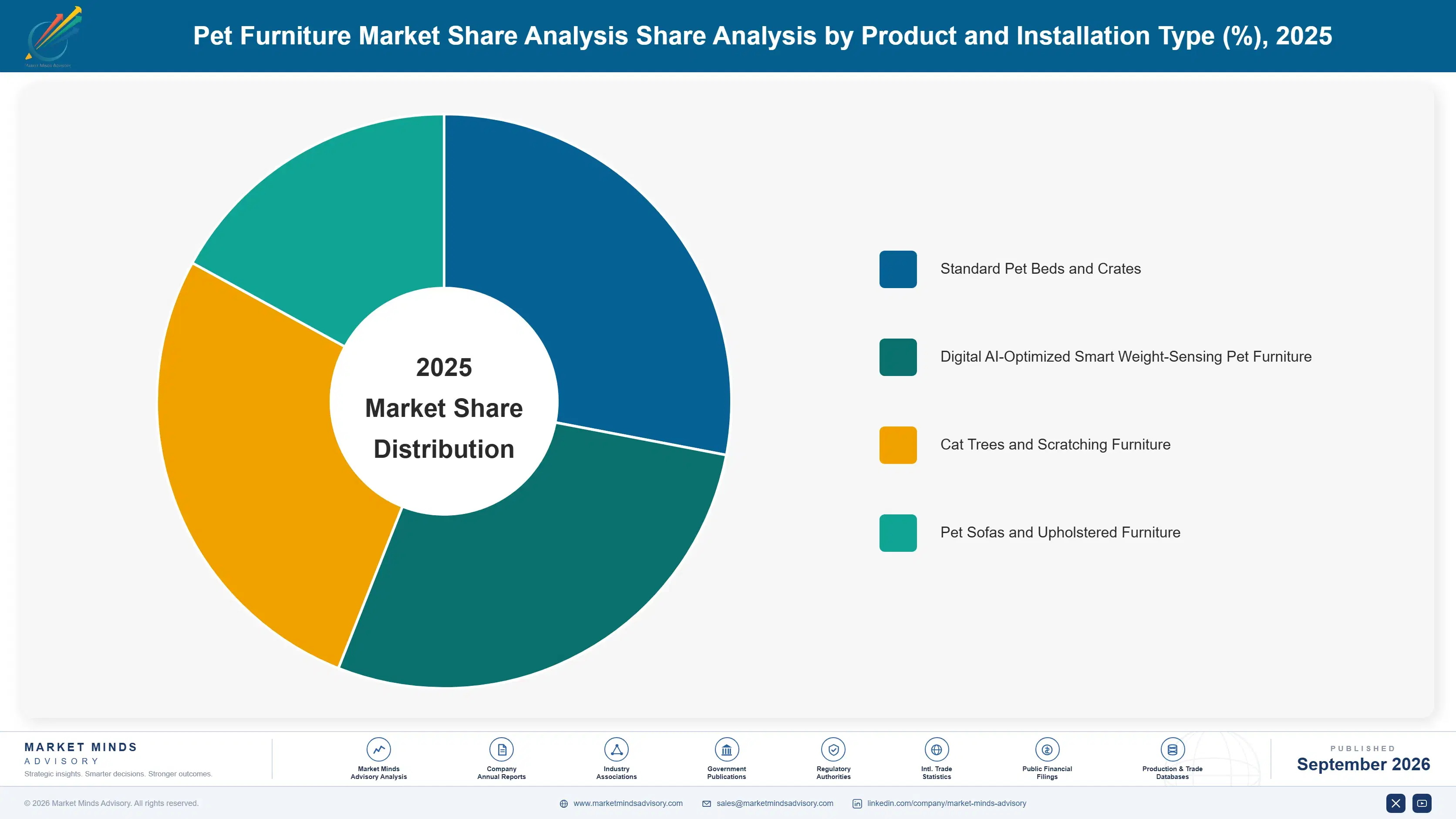 pet-furniture-market-share-analysis-market-share-analysis-1790024177302