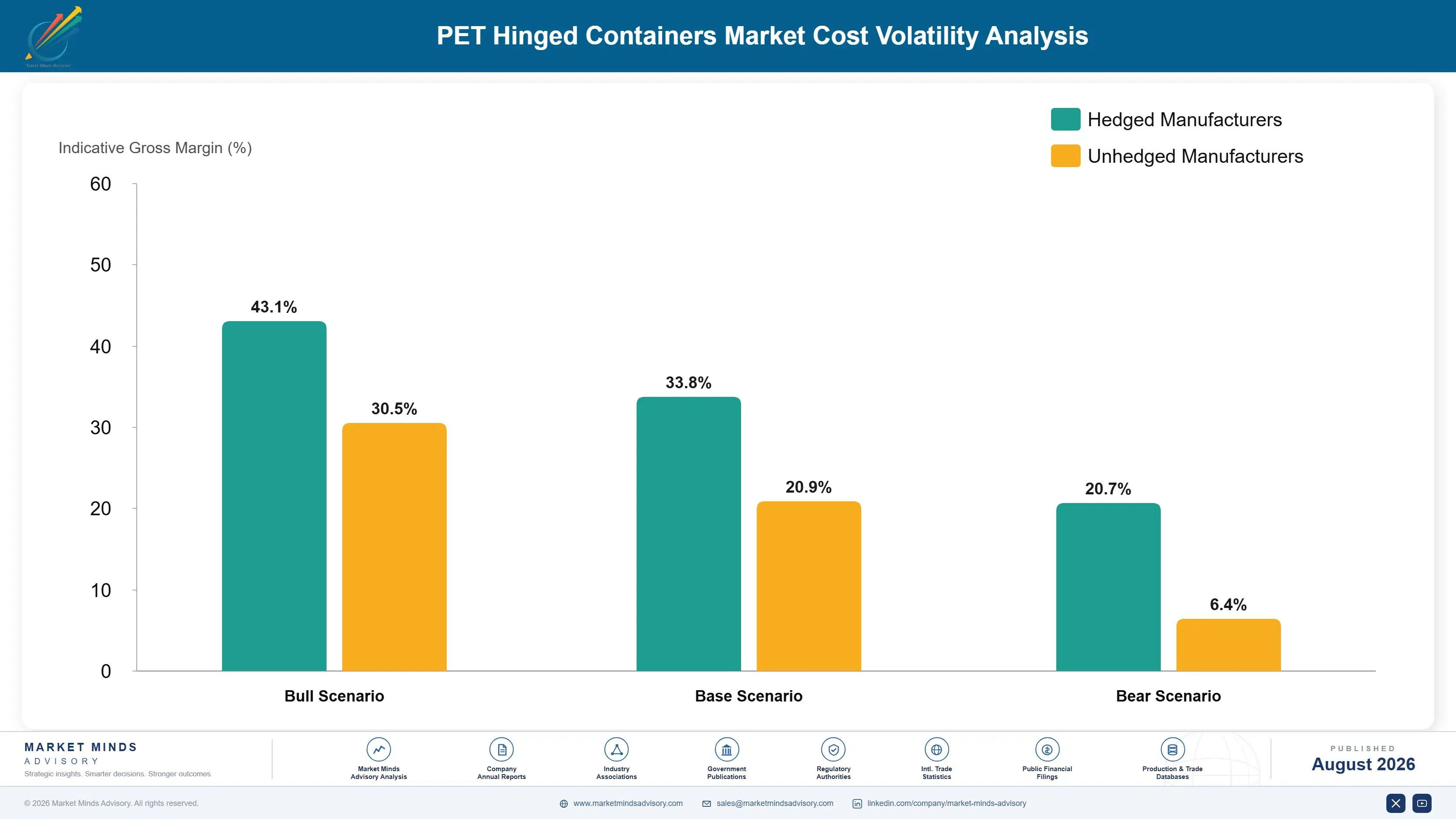 pet-hinged-containers-market-cost-volatility-analysis-1787307612887