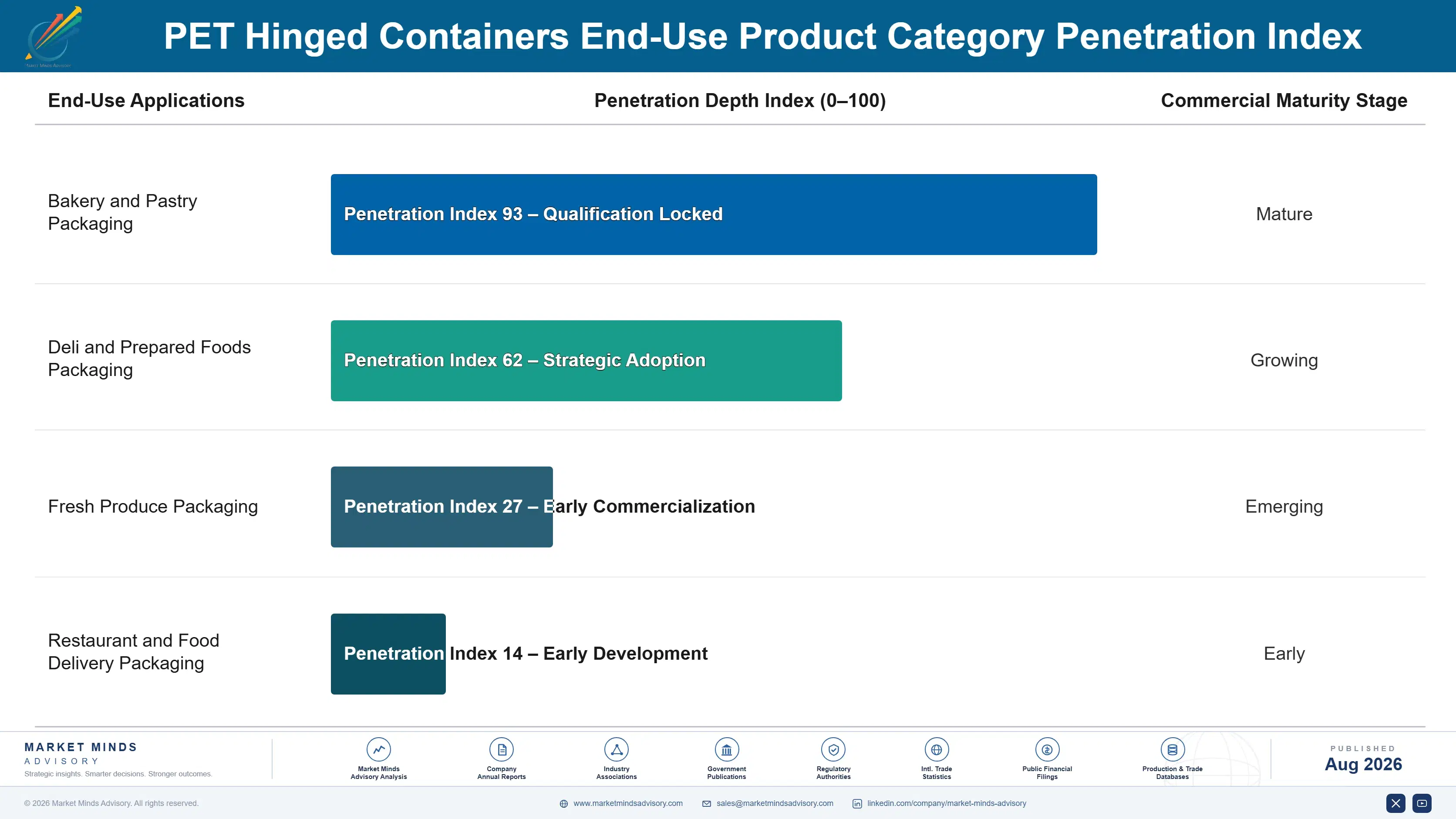 pet-hinged-containers-market-end-use-penetration-index-1787307613893