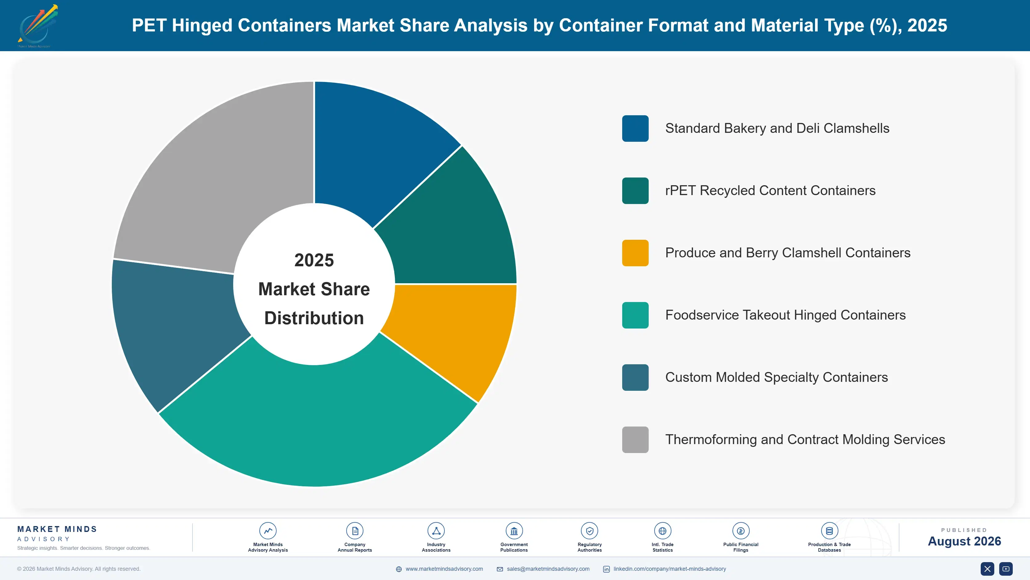 pet-hinged-containers-market-market-share-analysis-1787307611643