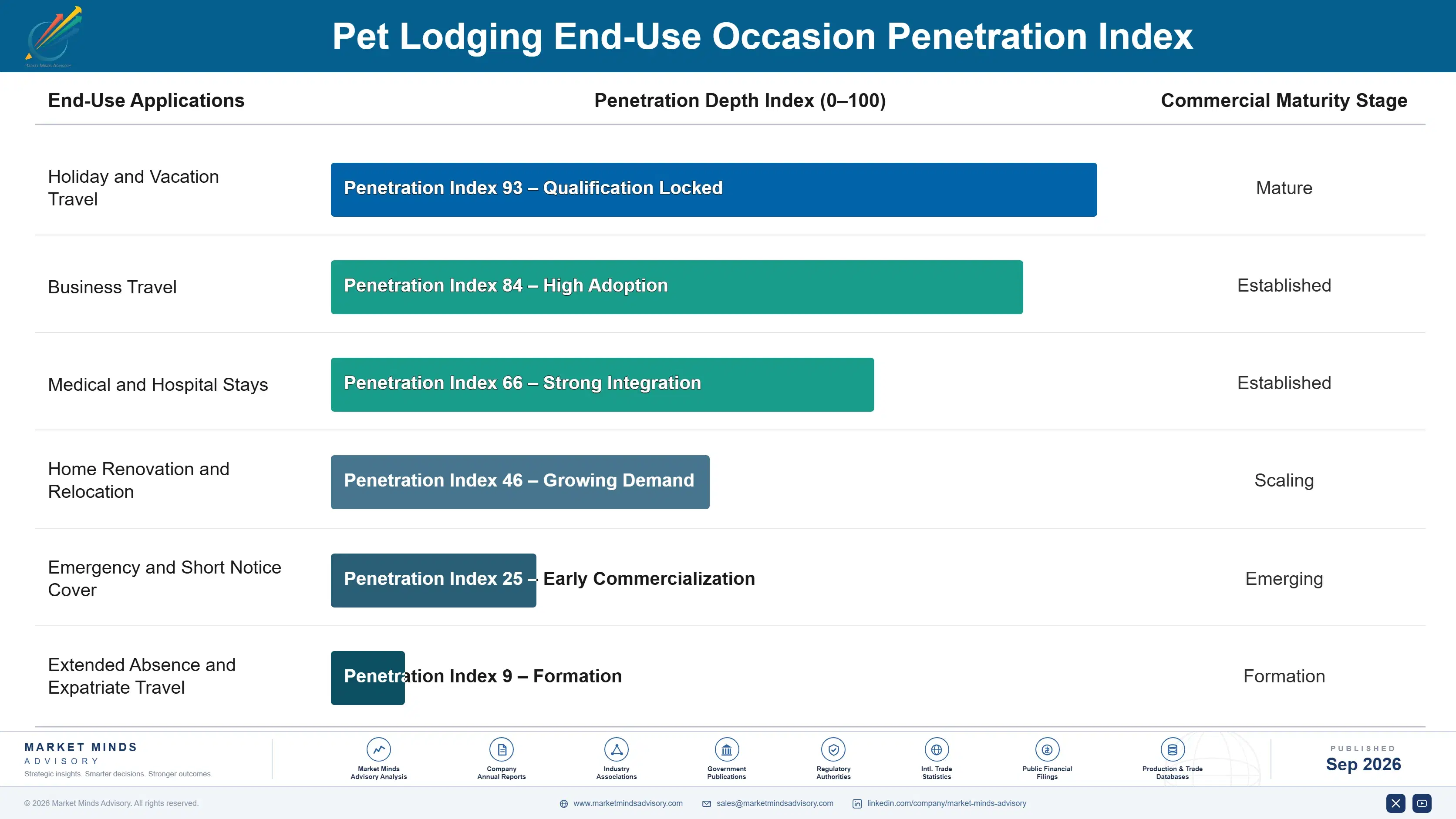 pet-lodging-market-end-use-penetration-index-1790023461465