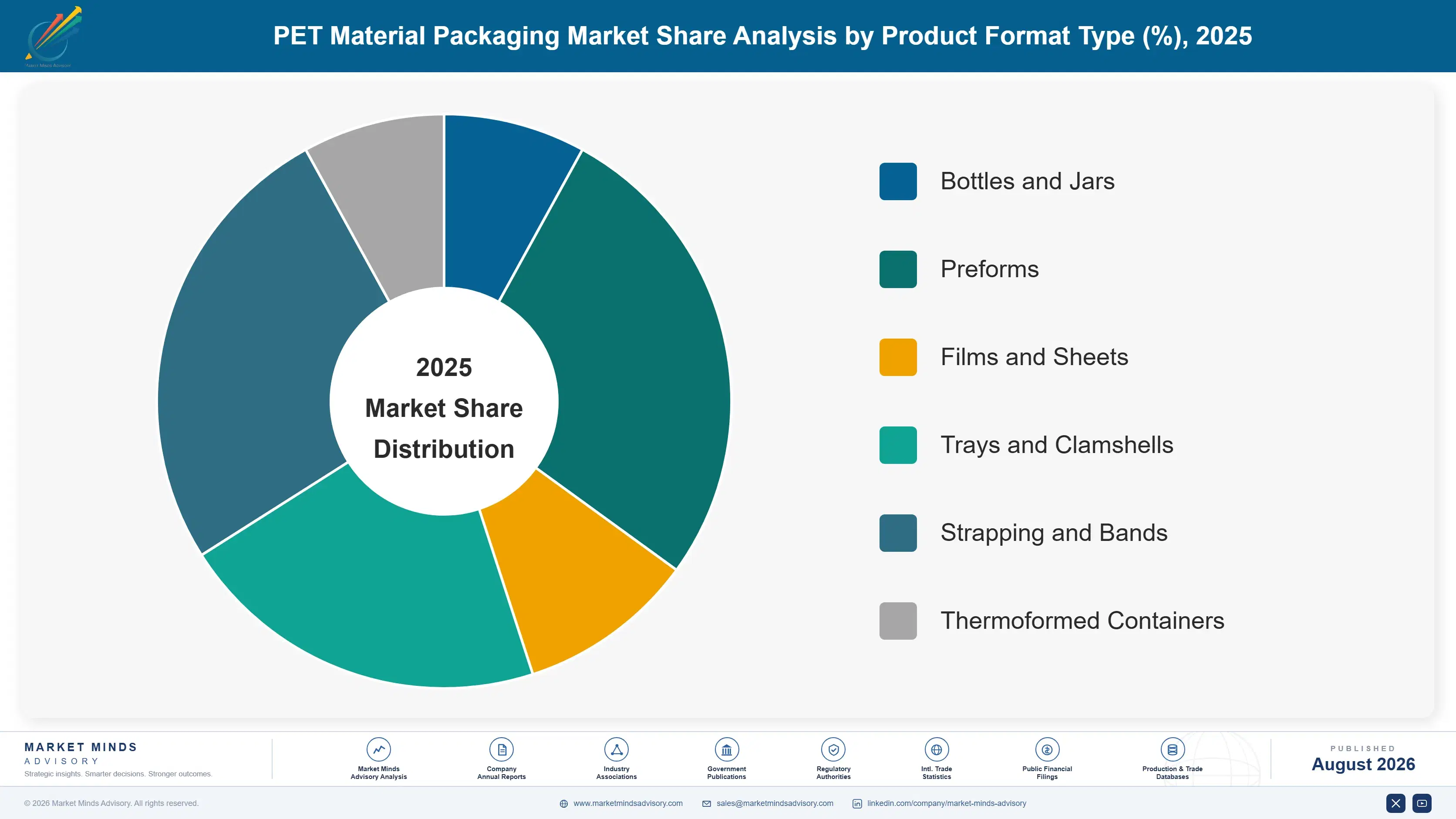 pet-material-packaging-market-market-share-analysis-1787298859978