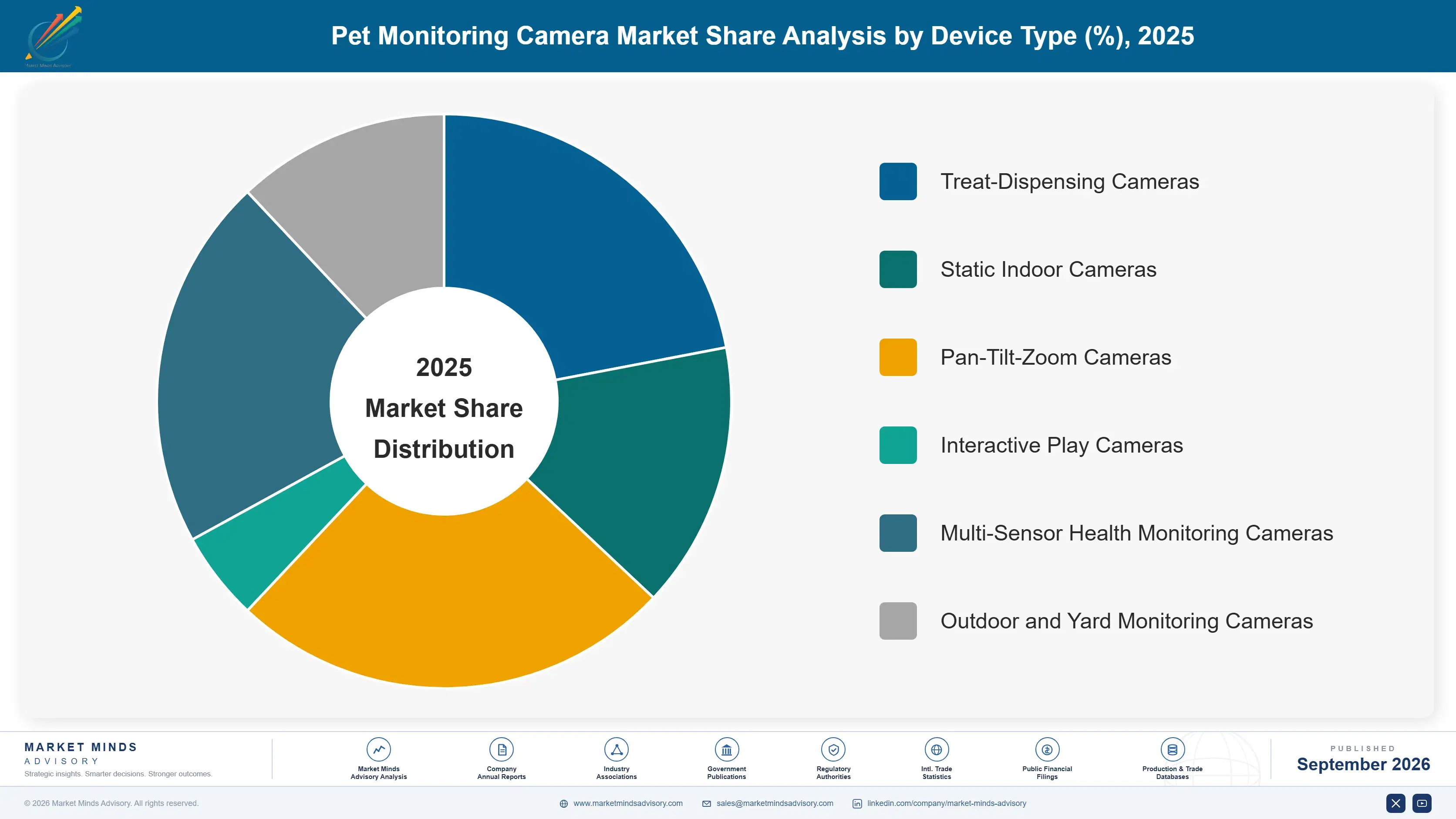 pet-monitoring-camera-market-market-share-analysis-1790021422047