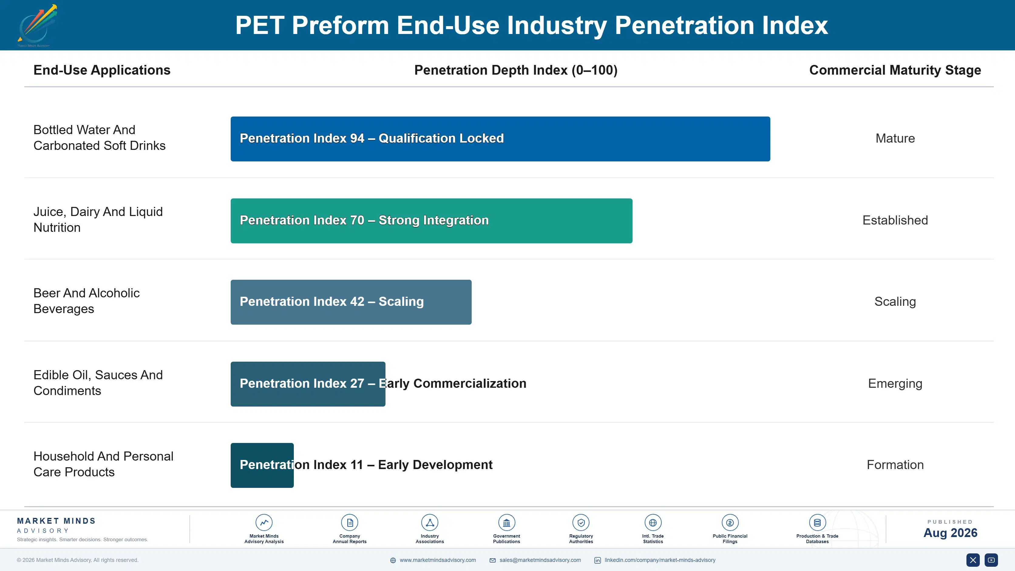 pet-preform-market-end-use-penetration-index-1787298971555