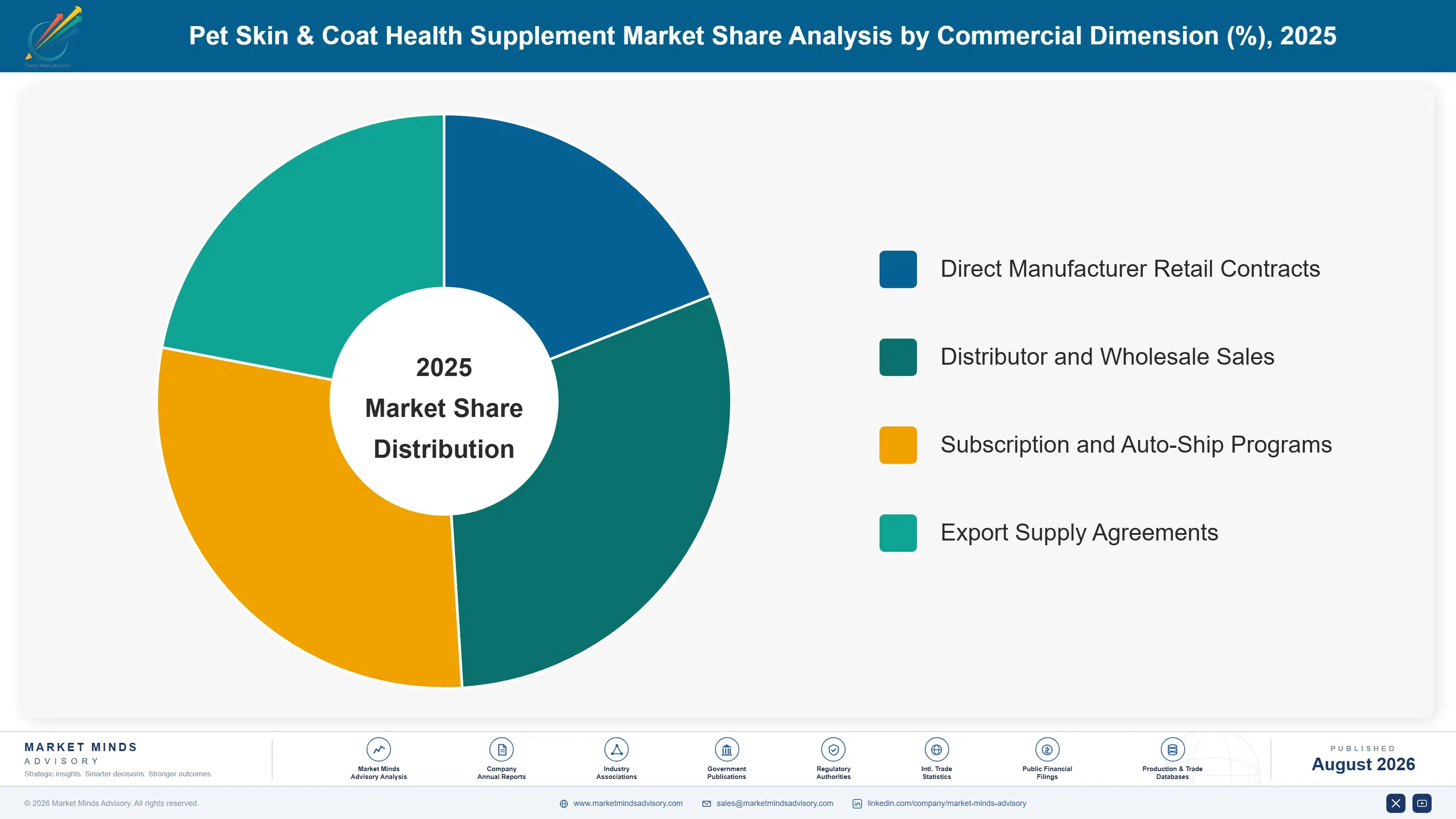 pet-skin-coat-health-supplement-market-market-share-analysis-1787558870321