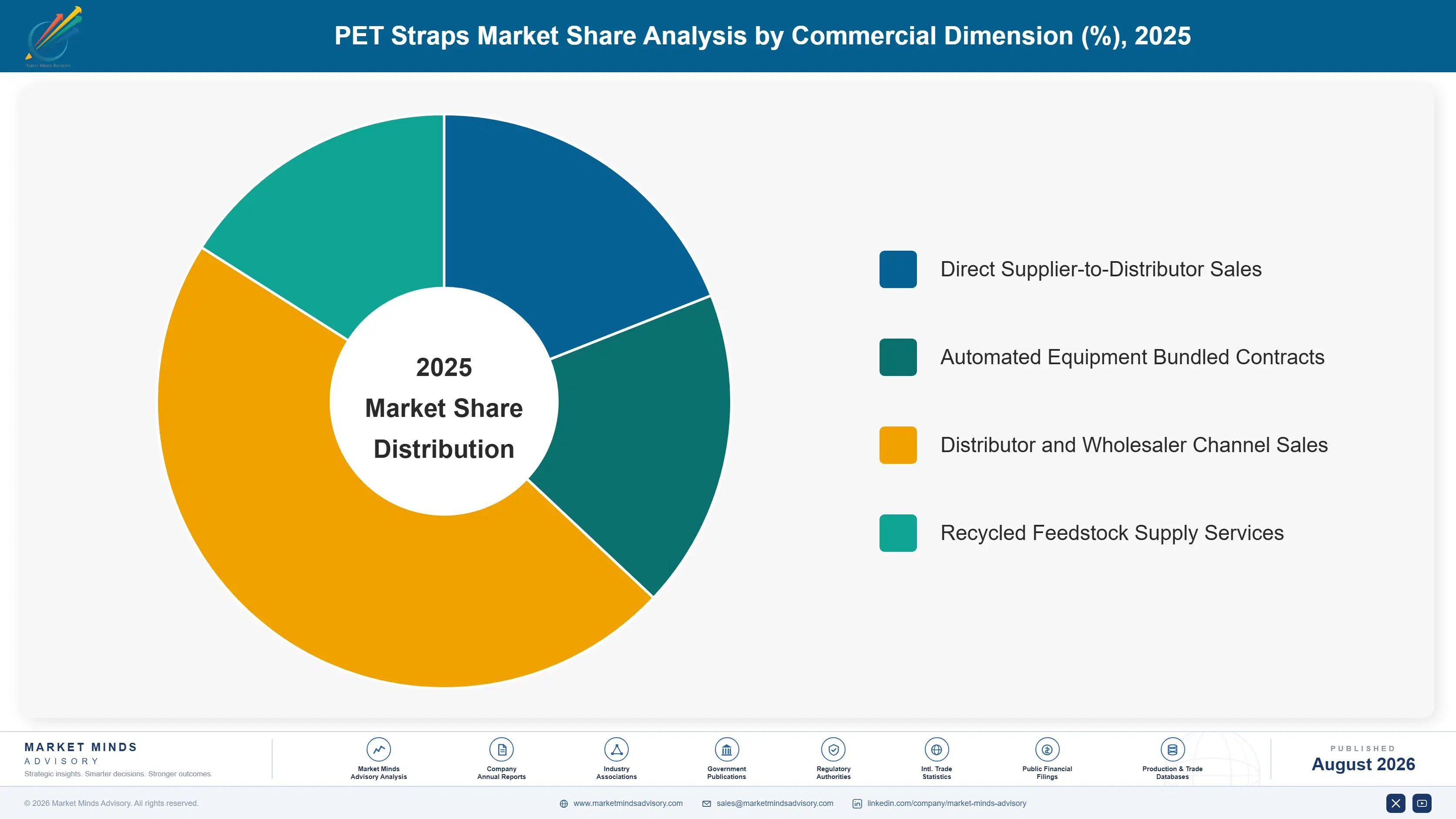pet-straps-market-market-share-analysis-1787306927547