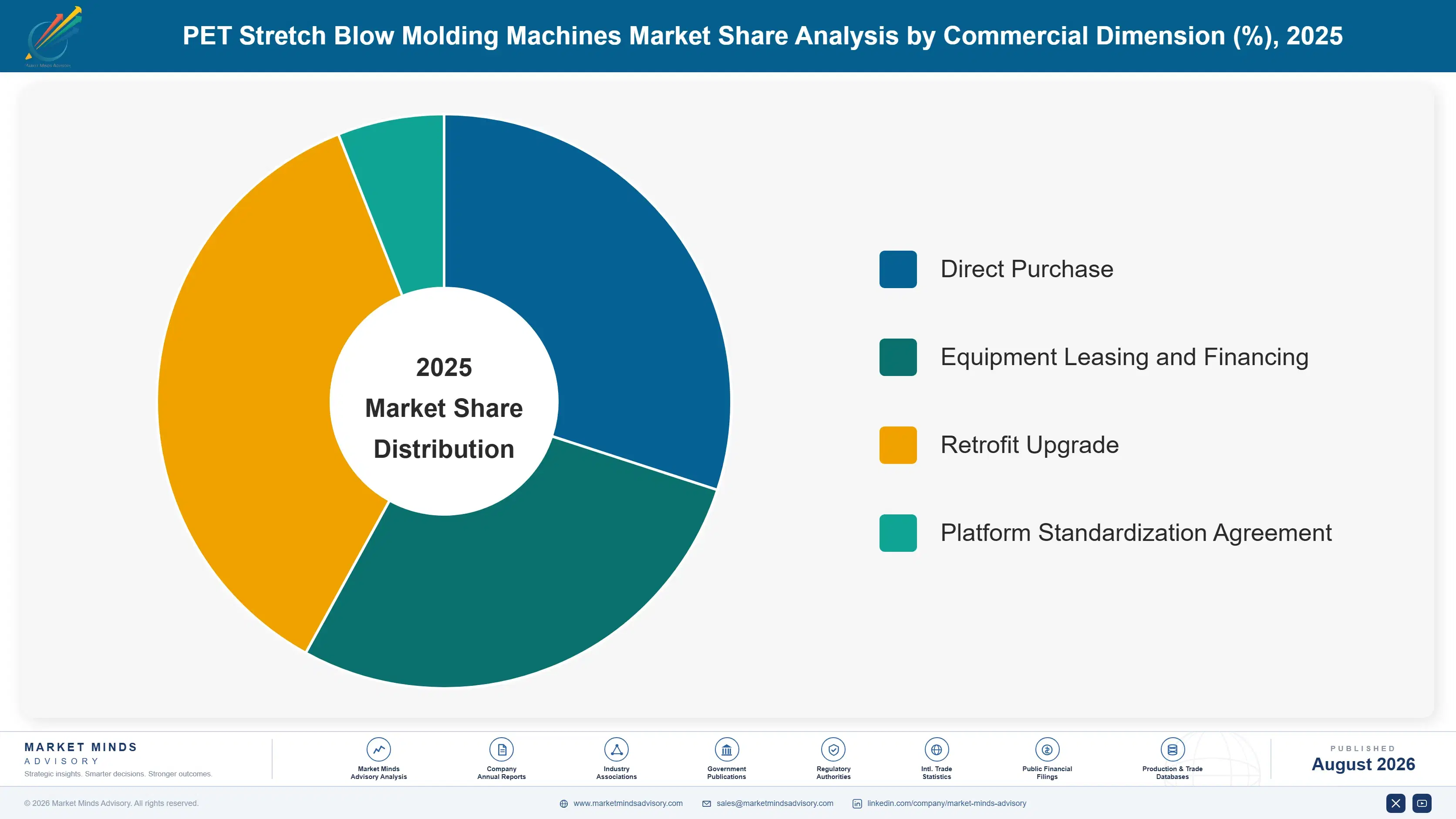 pet-stretch-blow-molding-machines-market-market-share-analysis-1787307463213