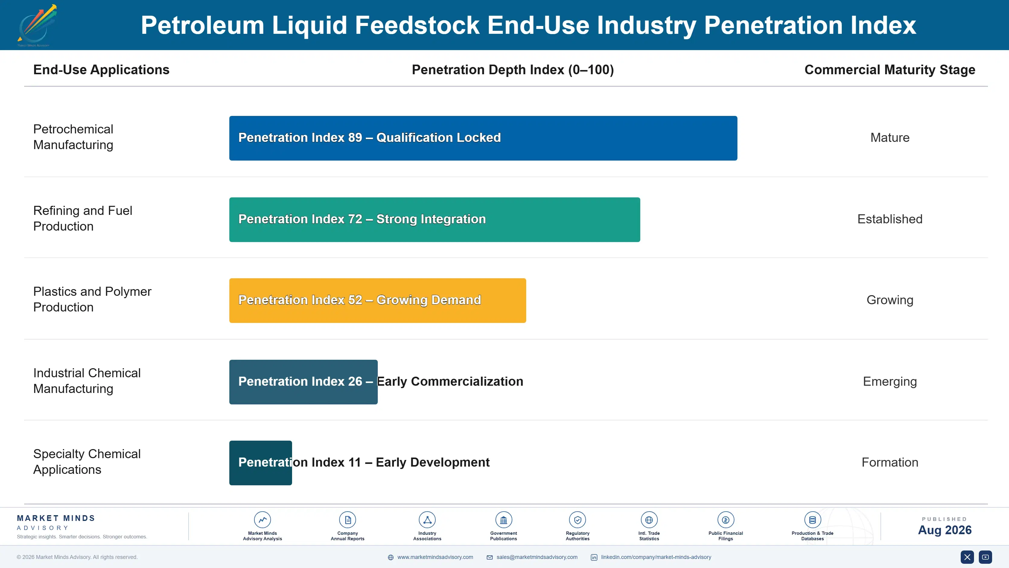 petroleum-liquid-feedstock-market-end-use-penetration-index-1788194068225