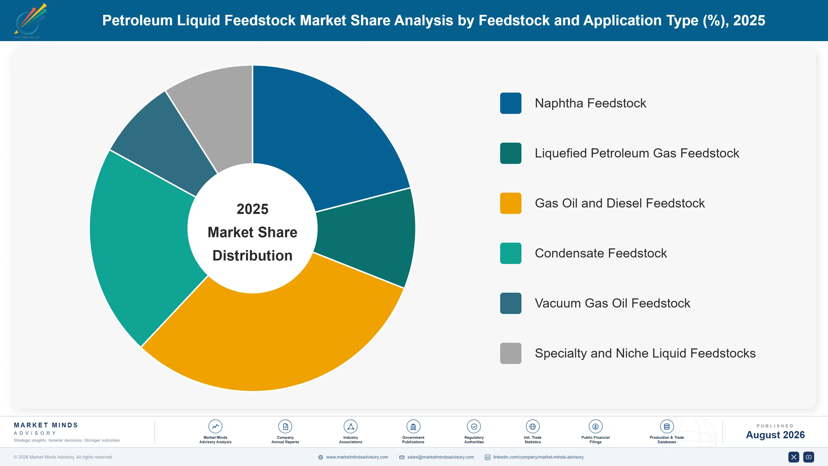 petroleum-liquid-feedstock-market-market-share-analysis-1788194065904