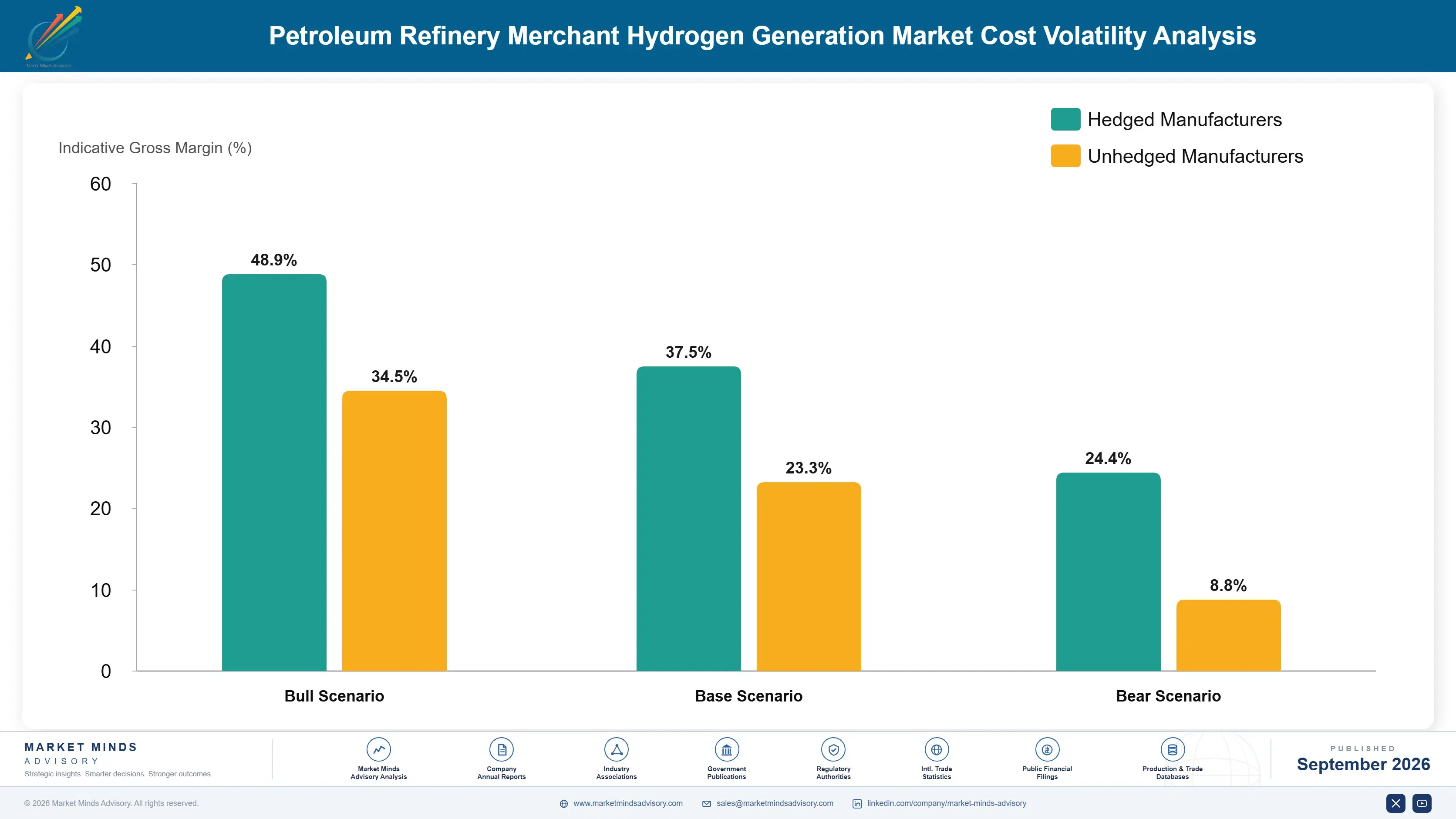 petroleum-refinery-merchant-hydrogen-generation-ma-cost-volatility-analysis-1788411004502