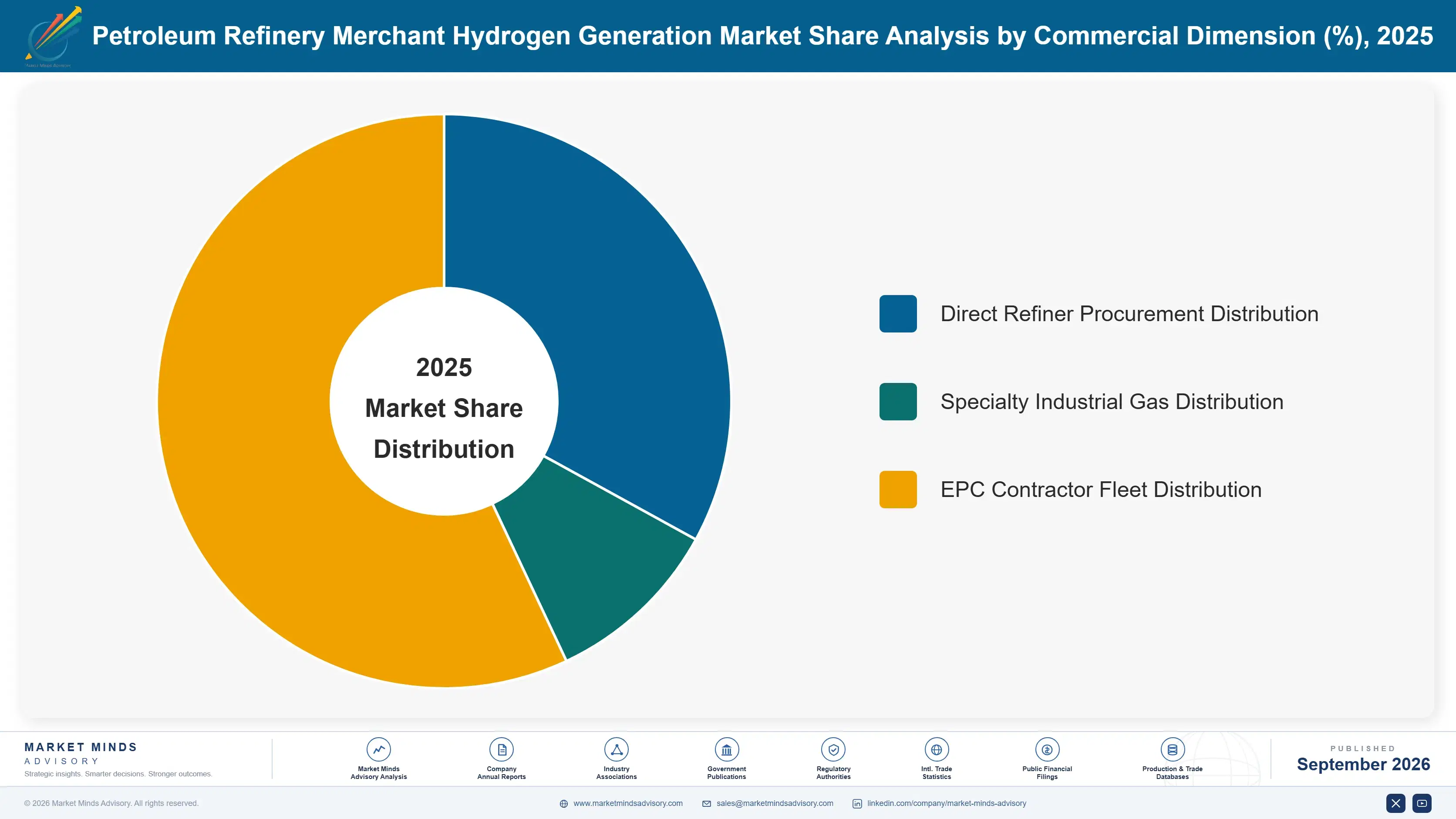 petroleum-refinery-merchant-hydrogen-generation-ma-market-share-analysis-1788411003204