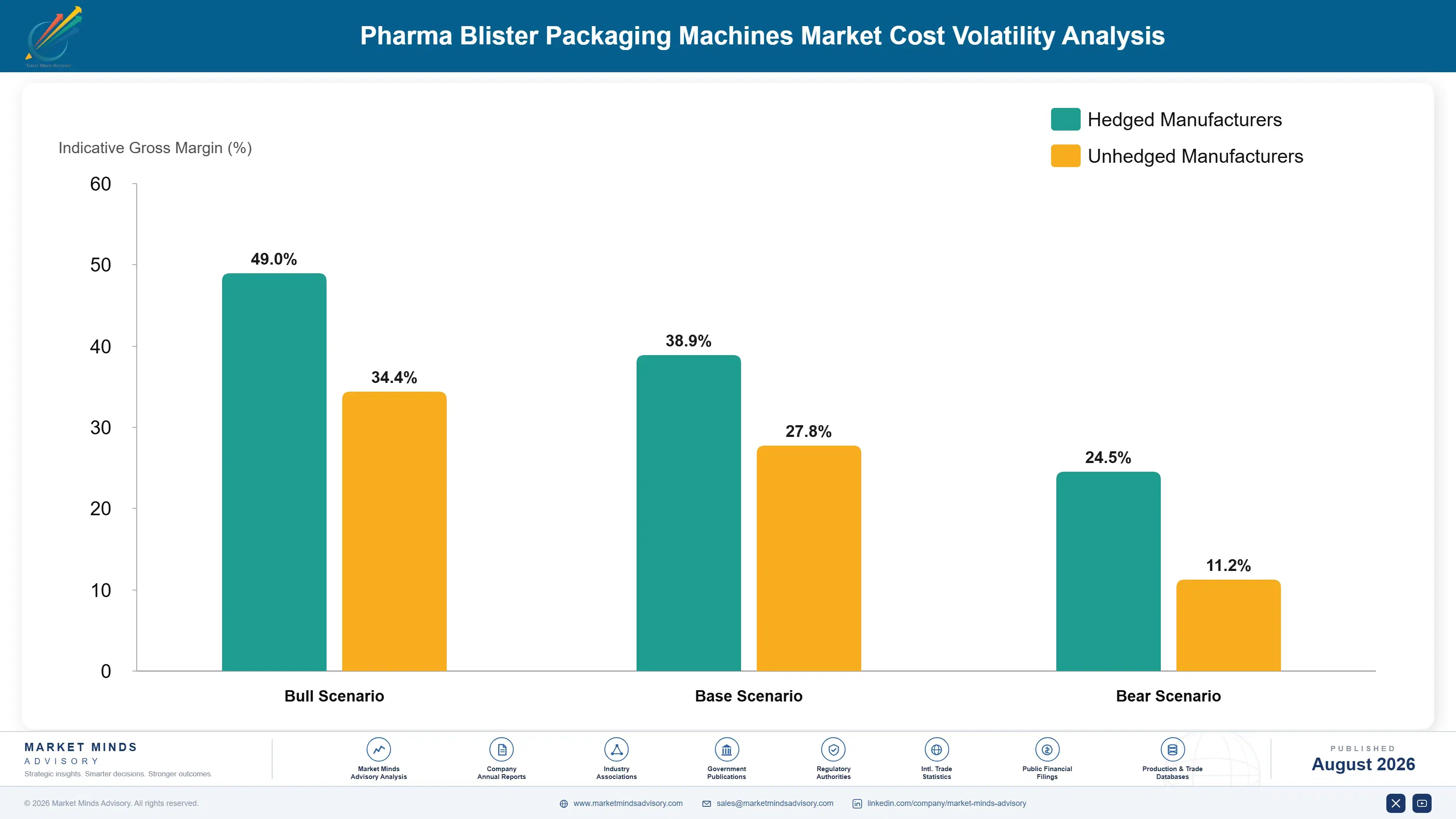 pharma-blister-packaging-machines-market-cost-volatility-analysis-1787299026664
