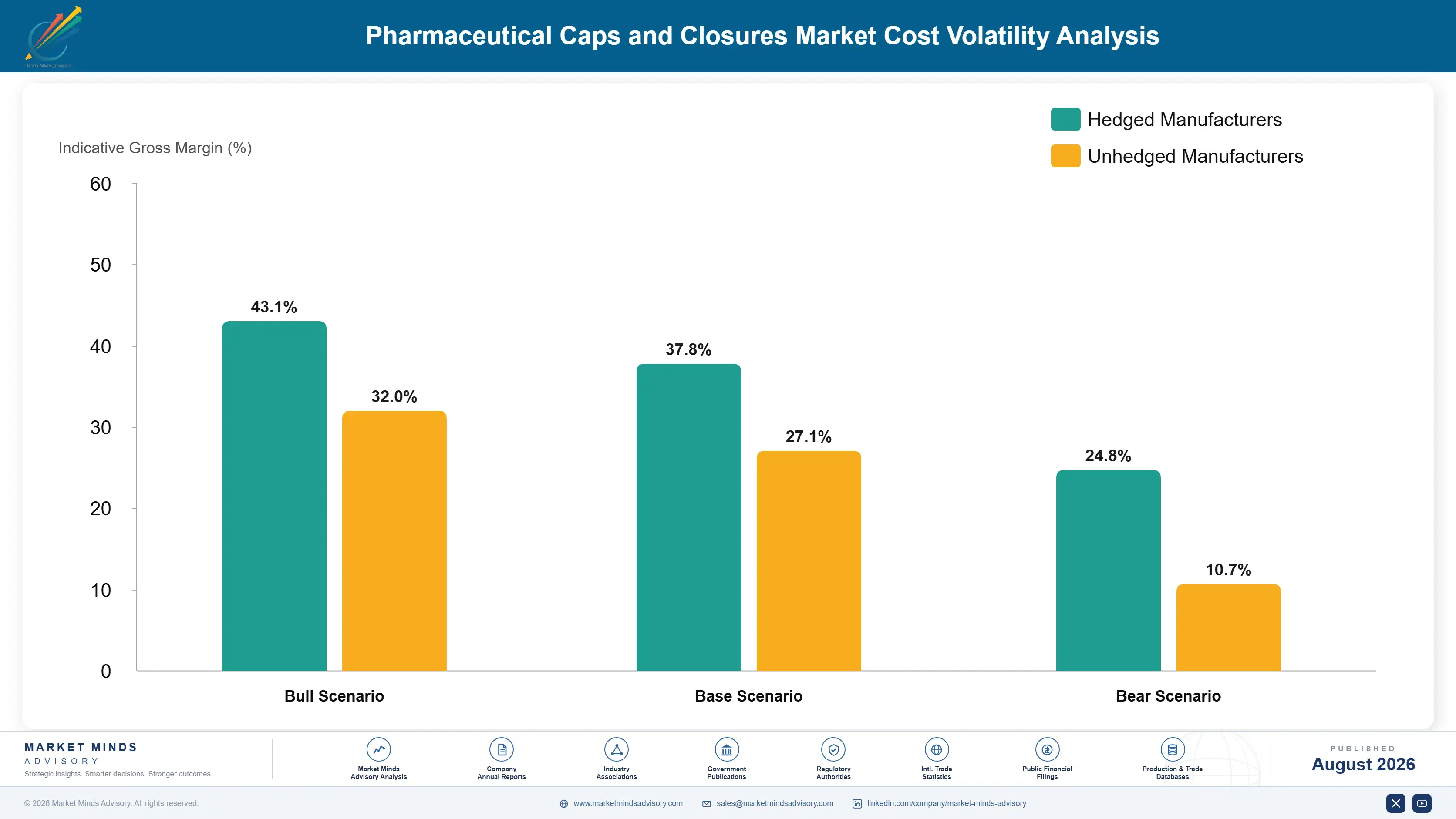 pharmaceutical-caps-and-closures-market-cost-volatility-analysis-1787306648669