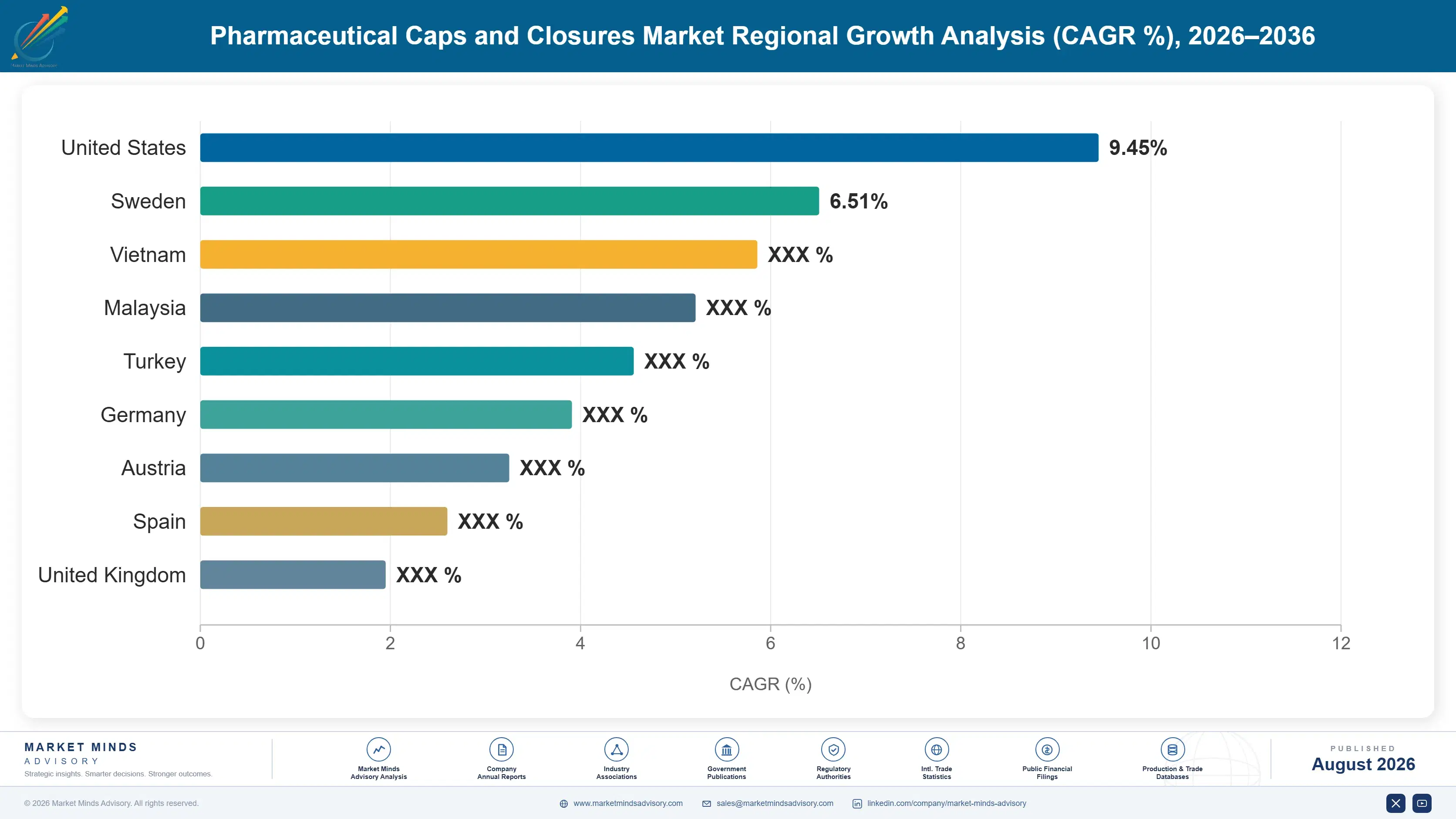 pharmaceutical-caps-and-closures-market-country-cagr-analysis-1787306647944