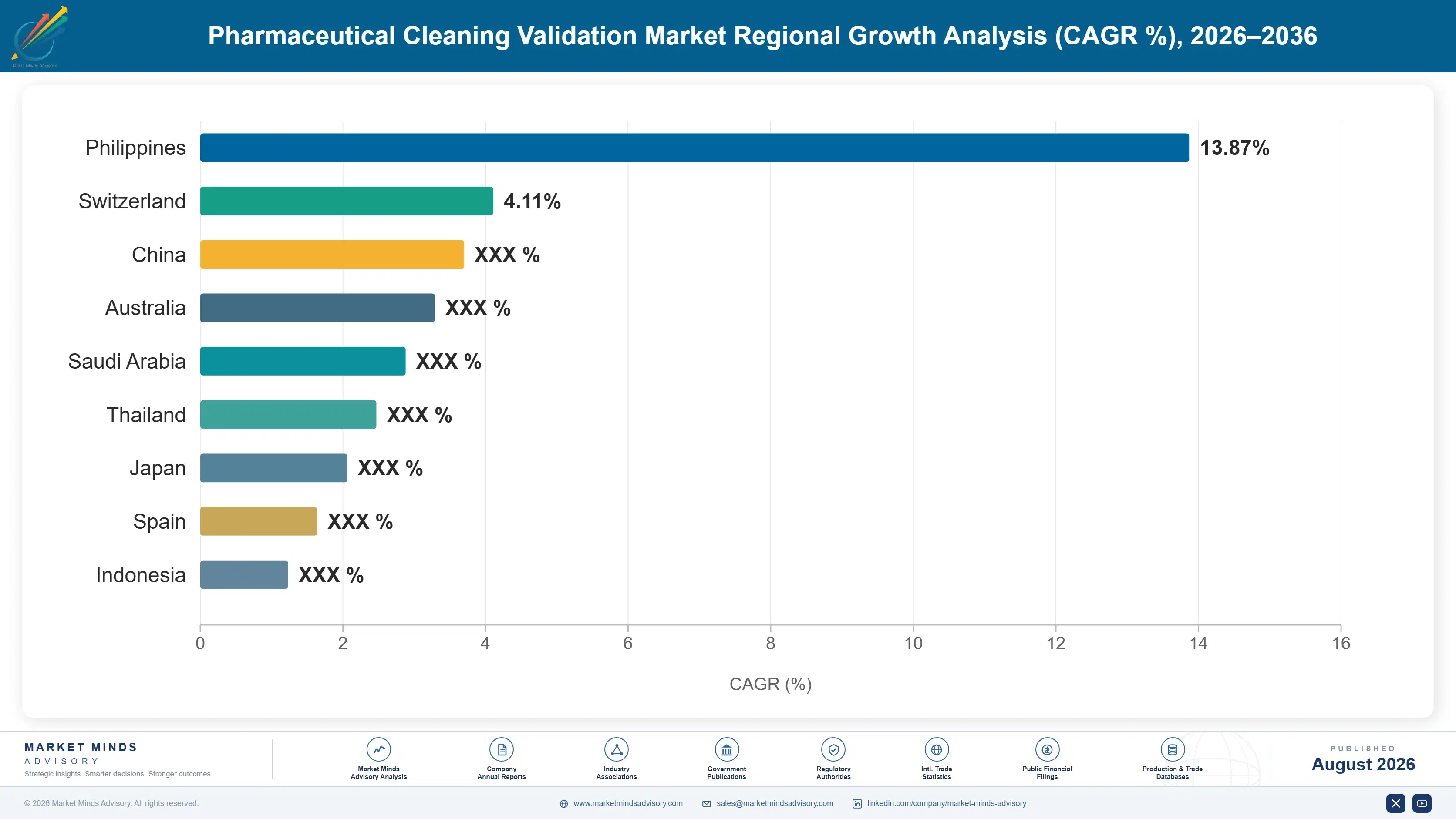 pharmaceutical-cleaning-validation-market-country-cagr-analysis-1787306798146