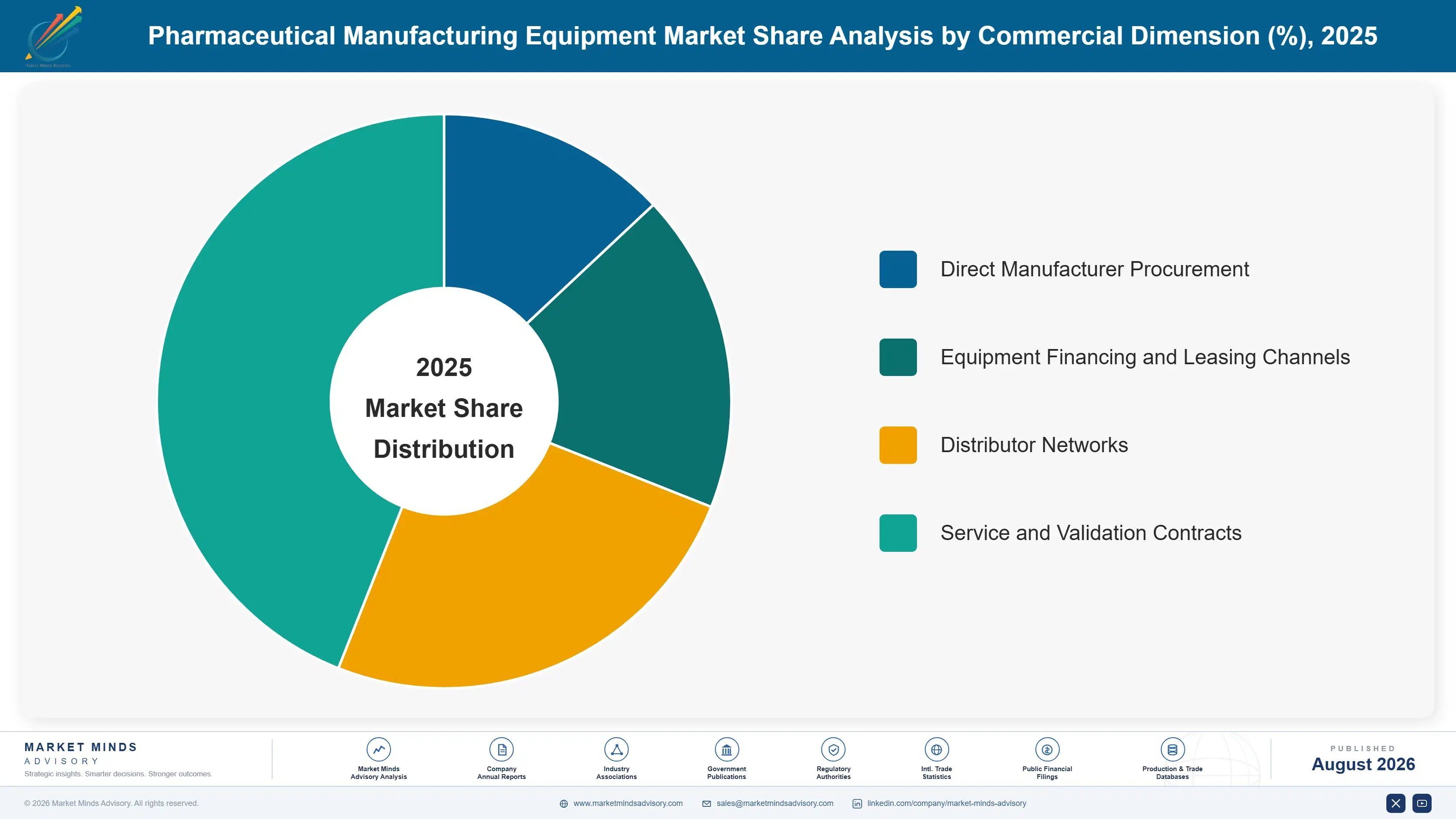 pharmaceutical-manufacturing-equipment-market-market-share-analysis-1787306616012