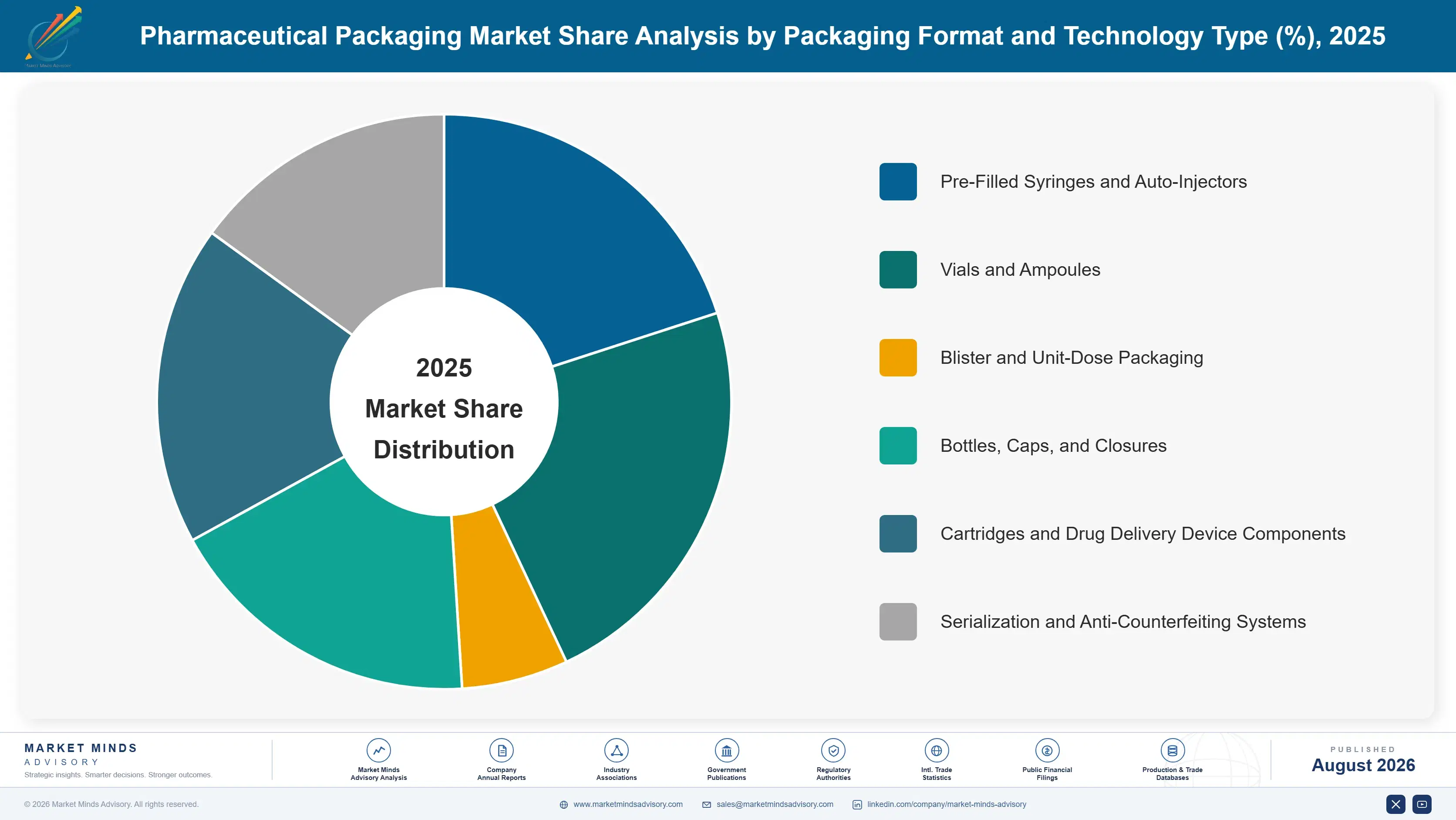 pharmaceutical-packaging-market-market-share-analysis-1787324397934